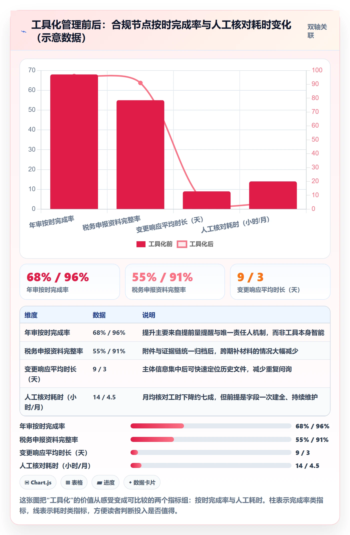 跨境电商一站式服务基础课：公司注册相关的标准化管理一次讲透