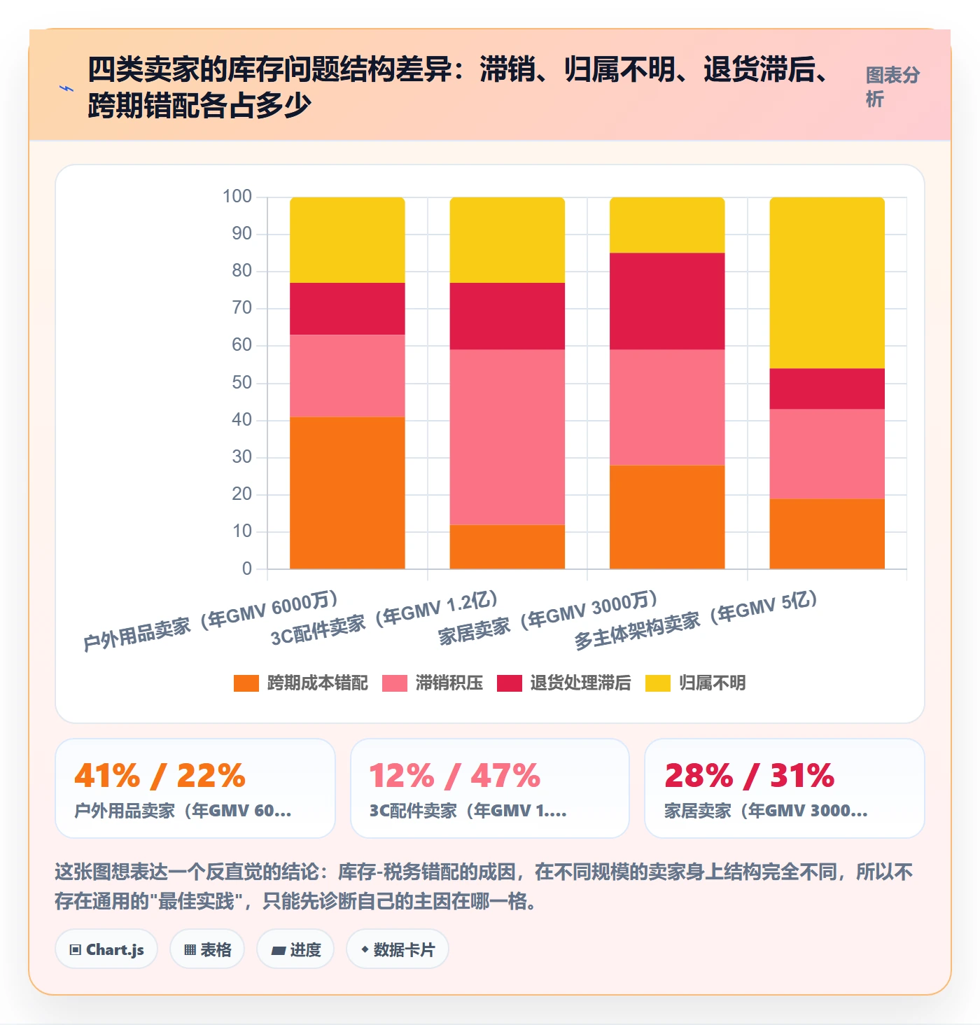 跨境电商运营管理要点：库存计划的税务筹划如何设计