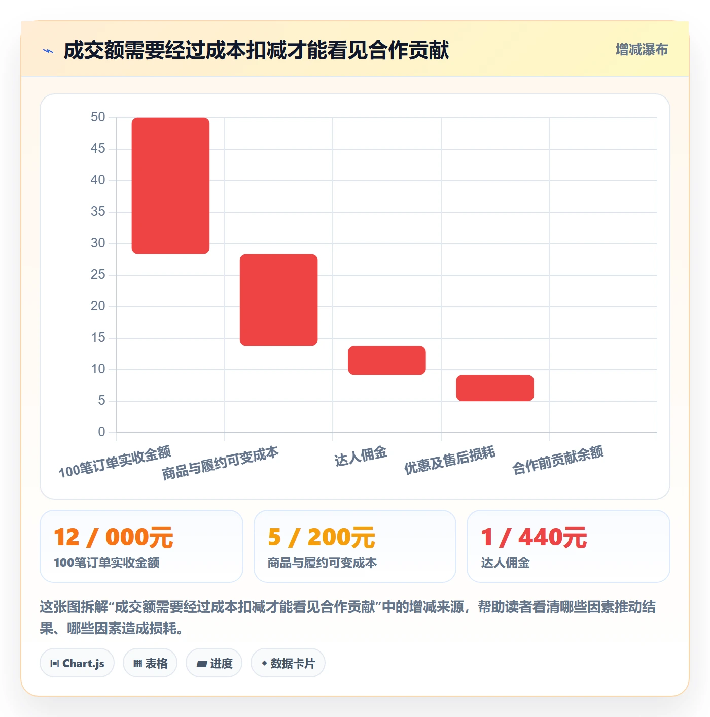 电商数据查询网站使用技巧：达人数据对应的增长策略方法