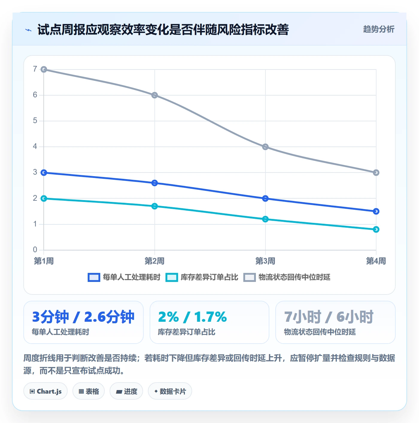 temu使用技巧：半托管模式对应的自动化方案方法