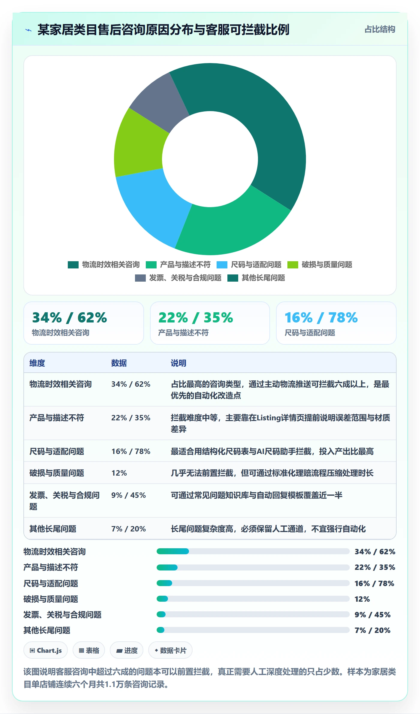 跨境电商运营升级方案：用增长策略改善客户服务
