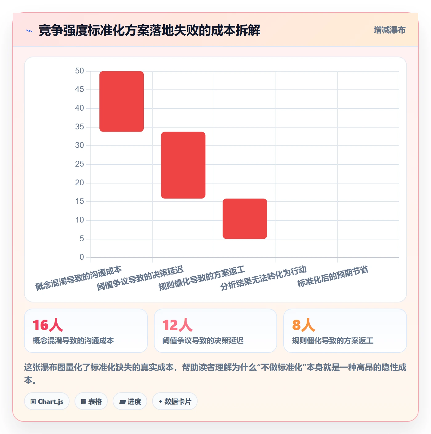 商品分析方案设计：竞争强度场景的标准化管理怎么做