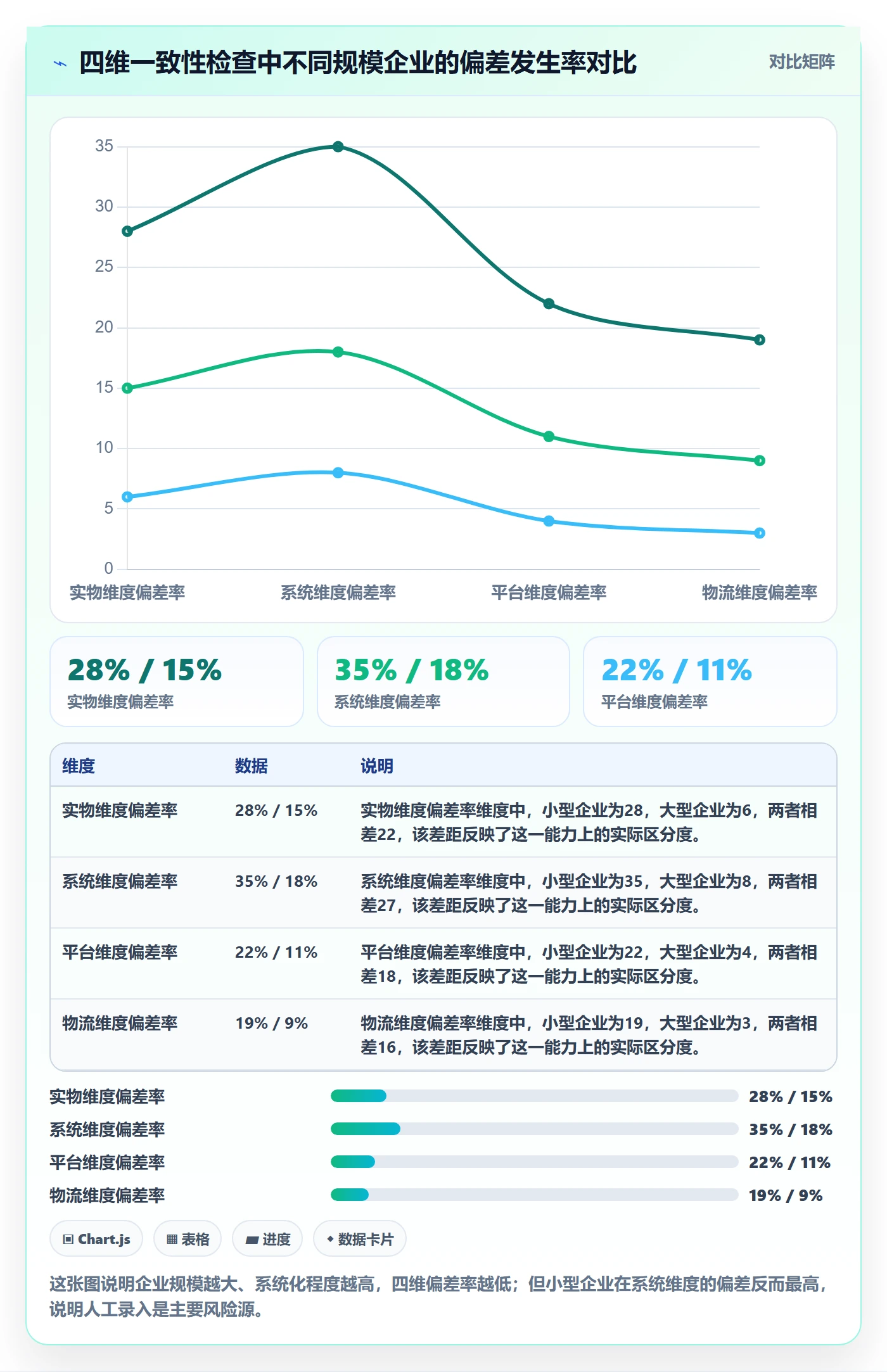UPC码实施路径：商品绑定如何完成供应链协同