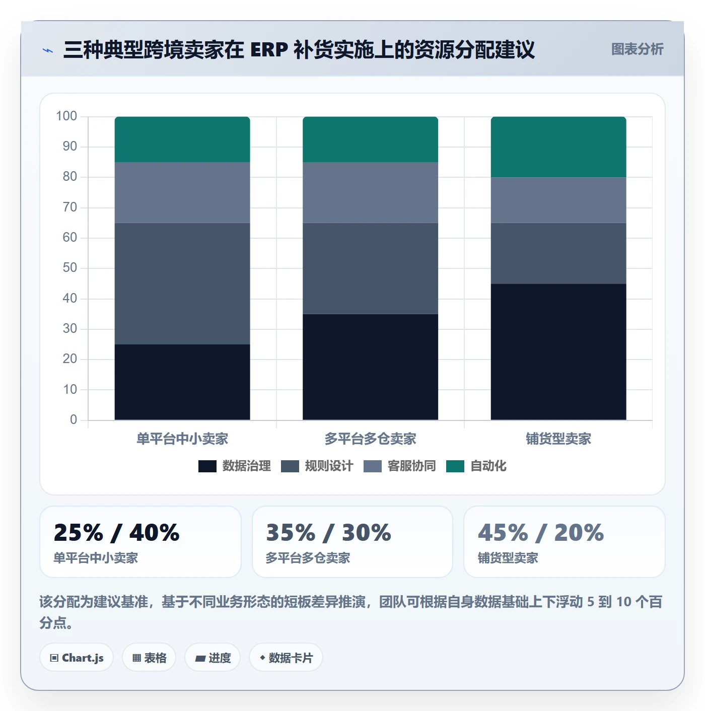 erp跨境电商实施路径：采购补货如何完成客户服务