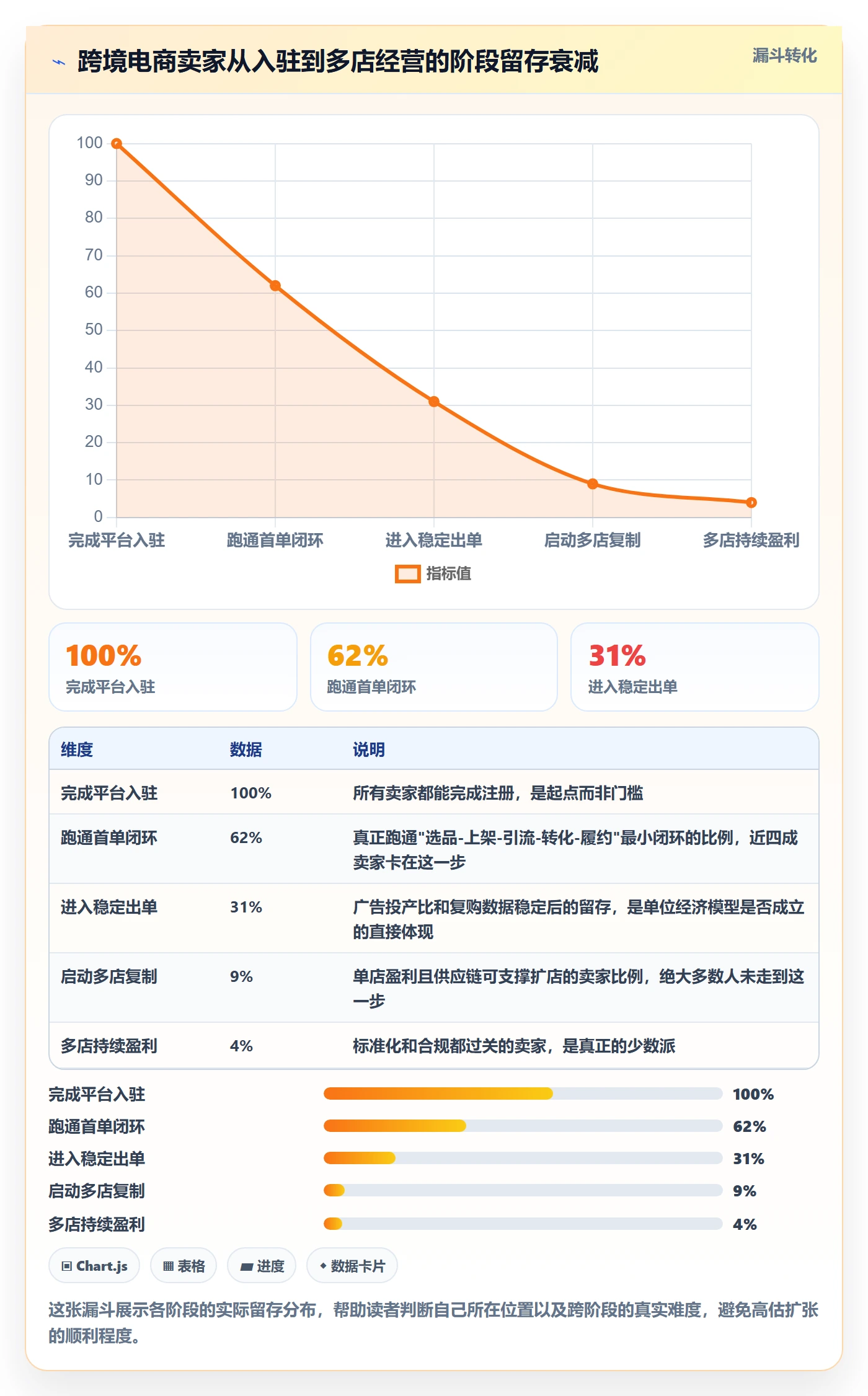 跨境电商一站式服务建设路线：从平台入驻到多店经营分几步