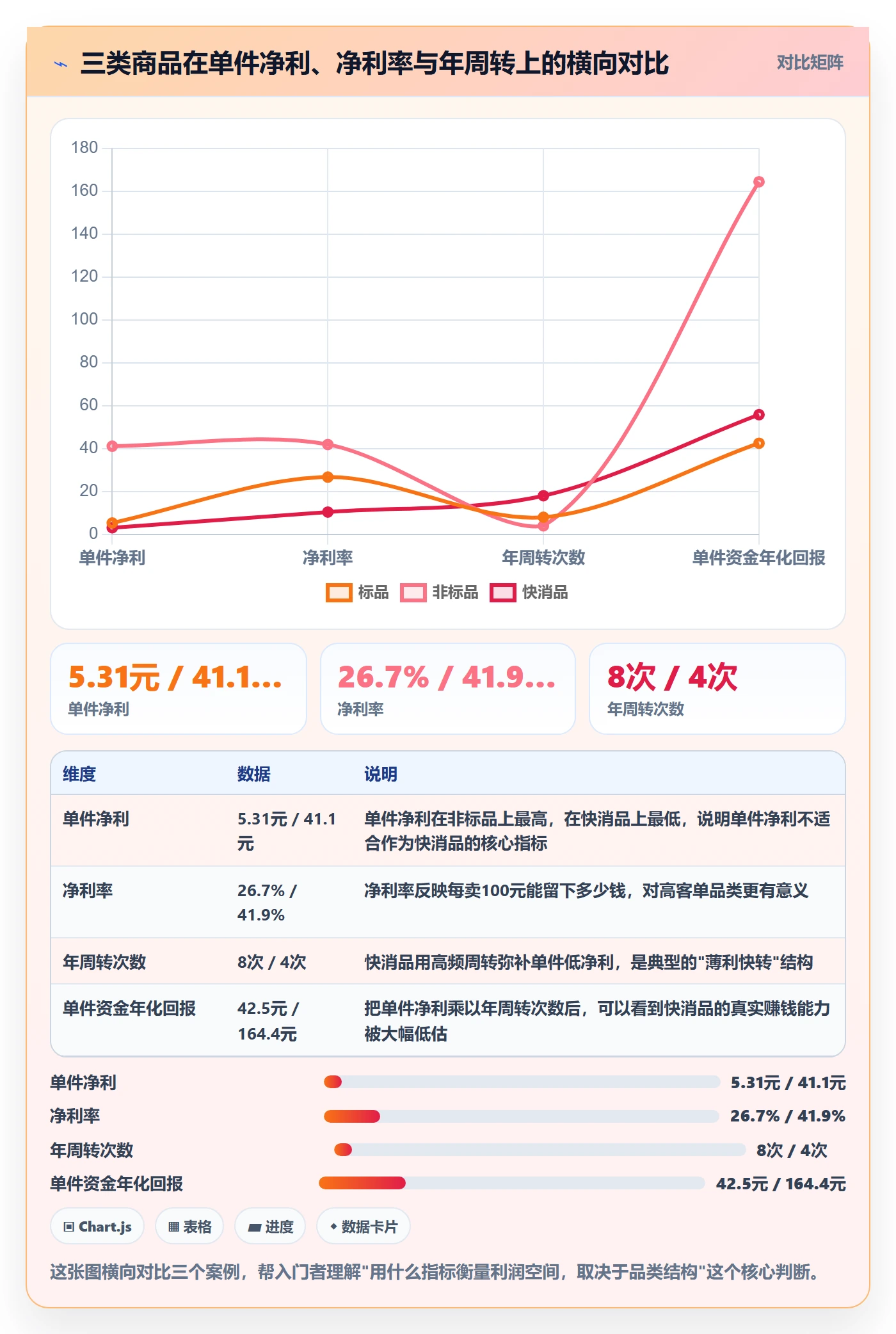 商品分析基础课：利润空间相关的入门指南一次讲透