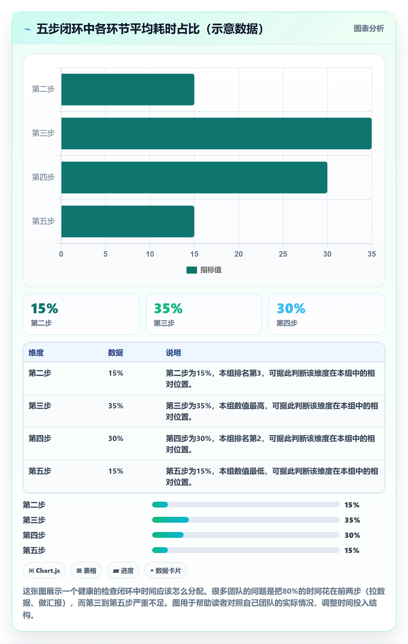 商品分析检查方法：通过组合优化评估日常管理质量