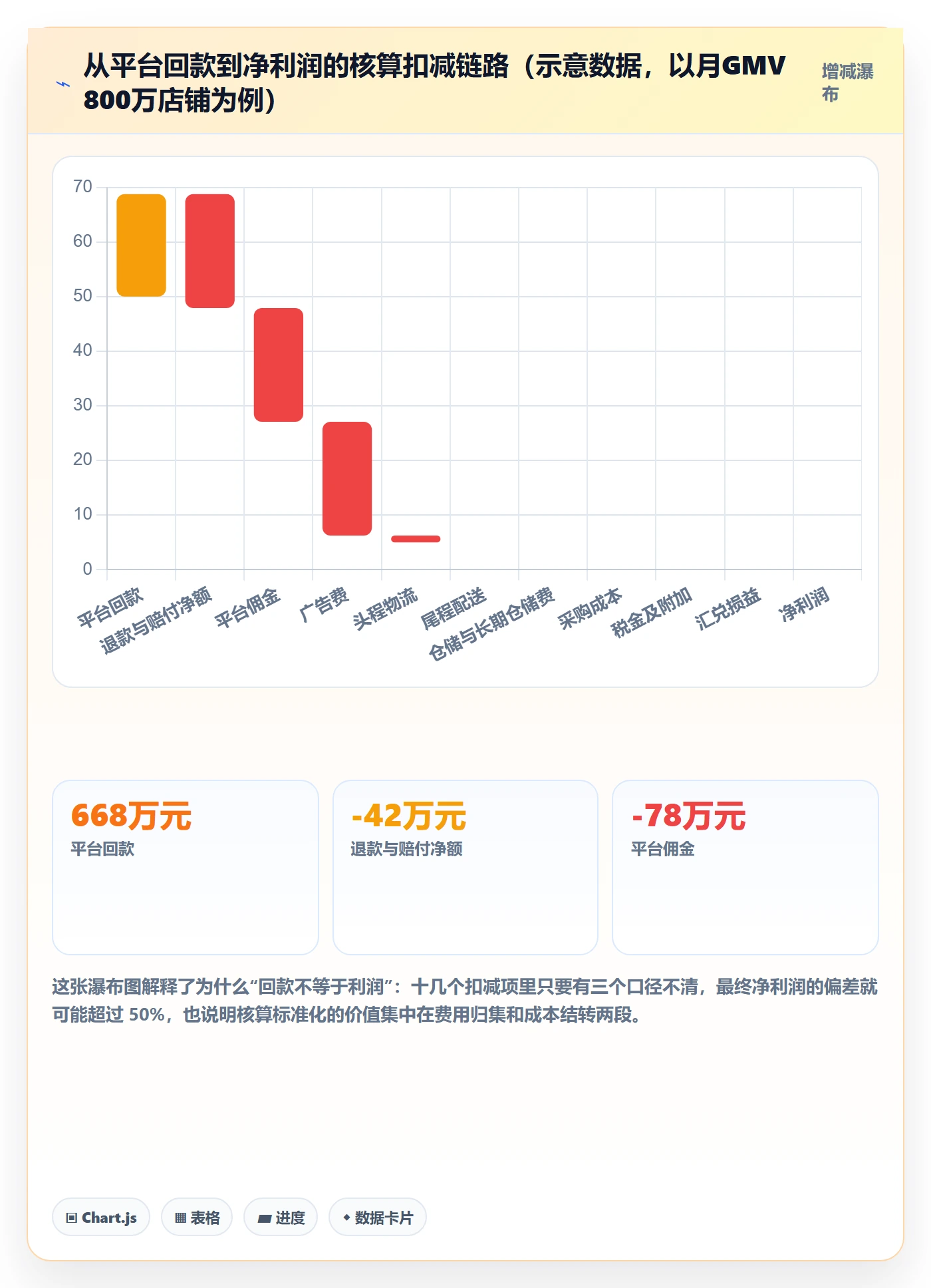 想做好erp跨境电商,先掌握标准化管理中的财务核算