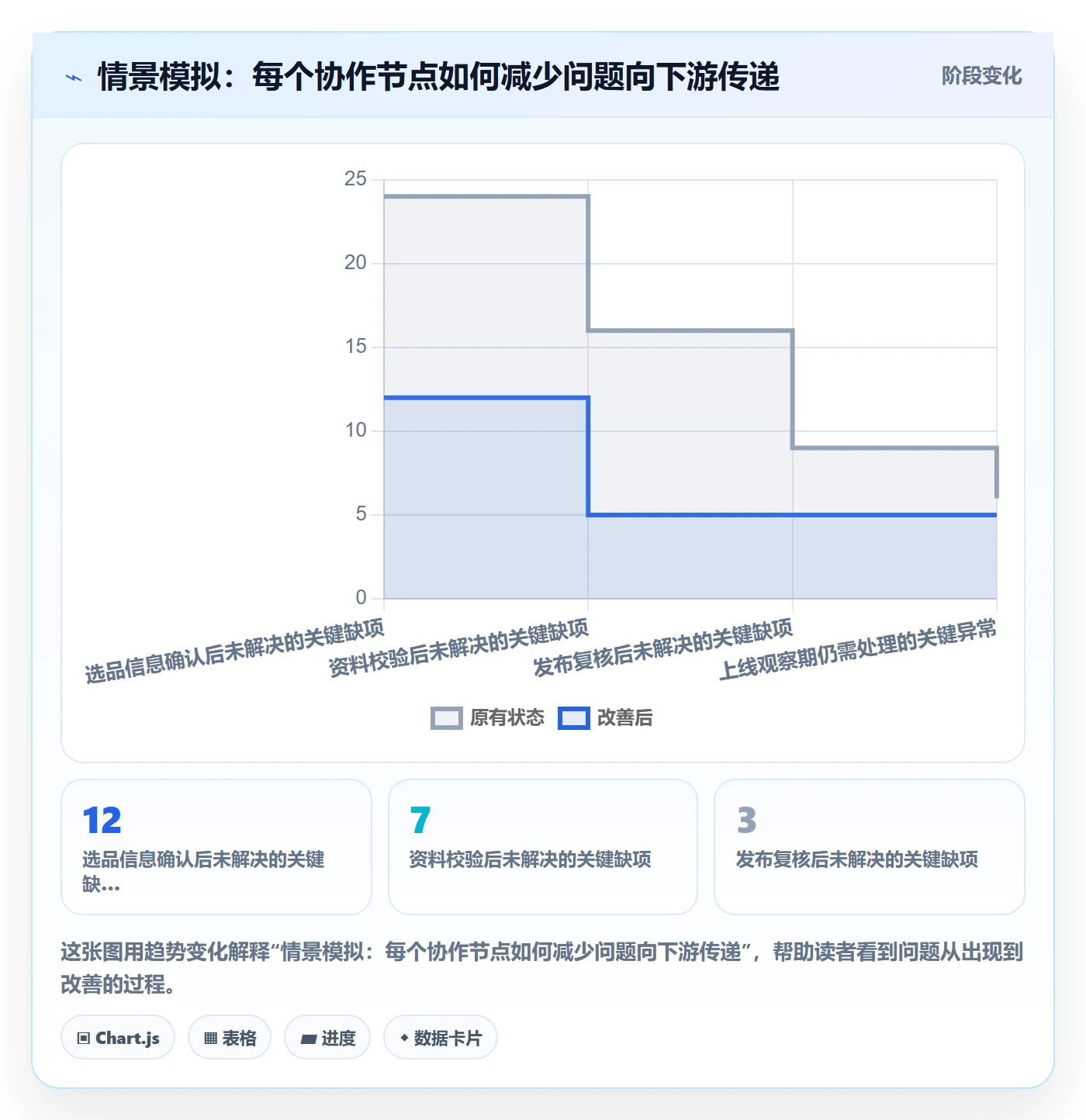 temu运营框架：把商品发布纳入团队协同