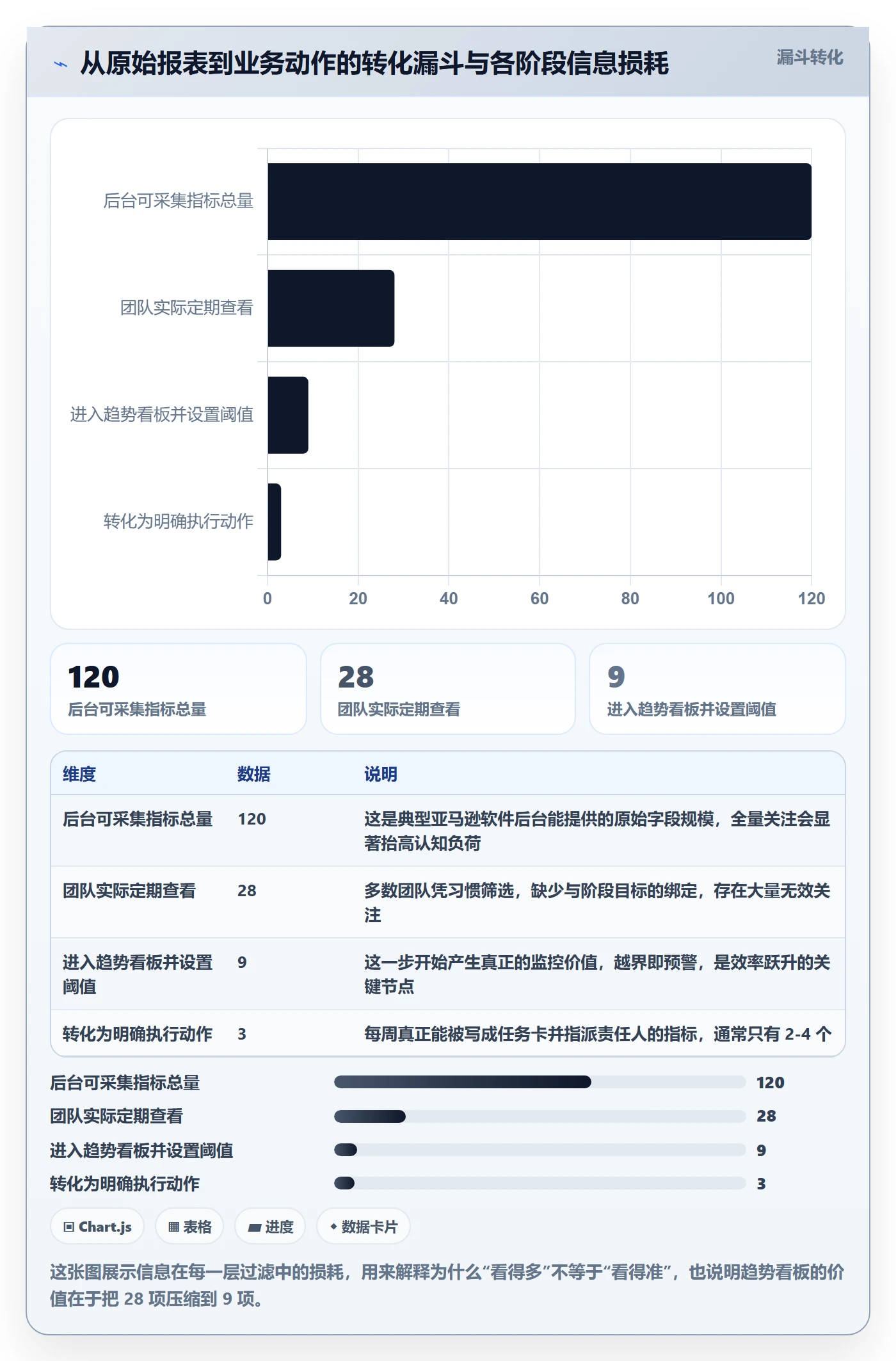 亚马逊软件优化清单：数据报表与趋势观察的关键动作