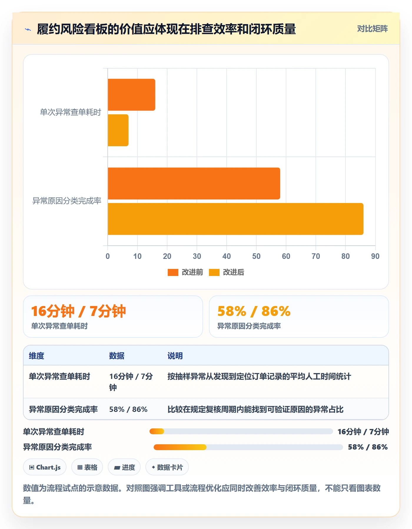 temu执行标准：履约物流环节如何体现风险排查