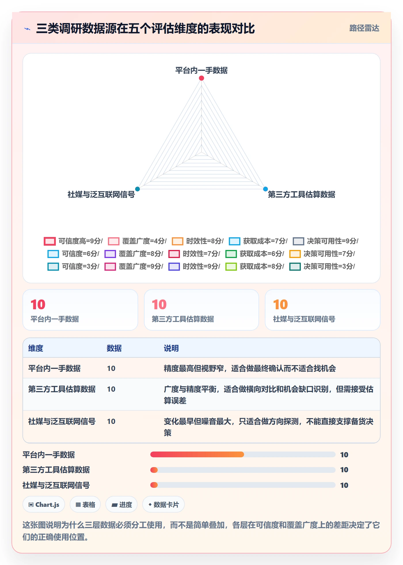 跨境电商运营场景解析：市场调研中的增长策略怎么处理
