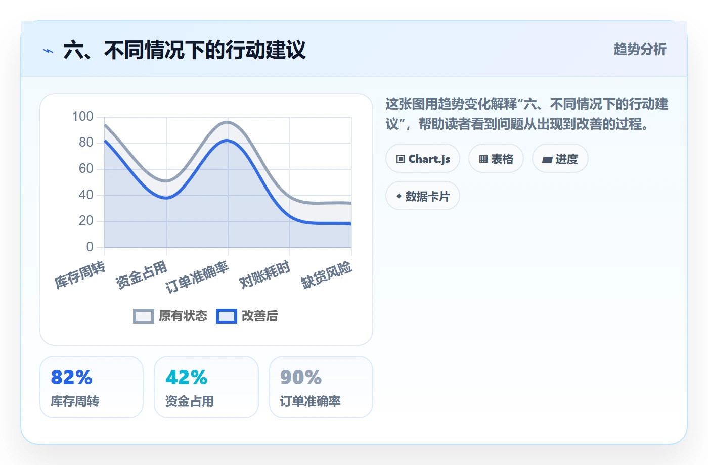 六、不同情况下的行动建议