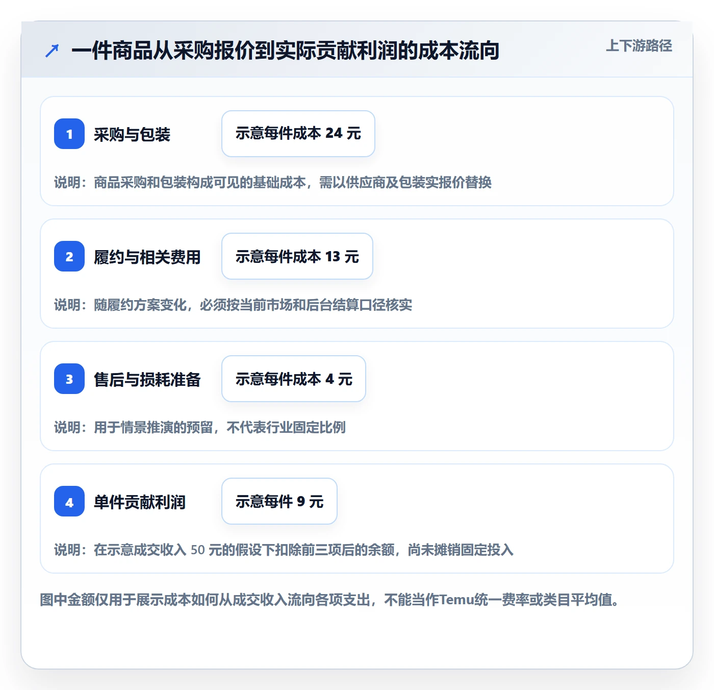 temu场景解析：选品定价中的中小商家怎么处理