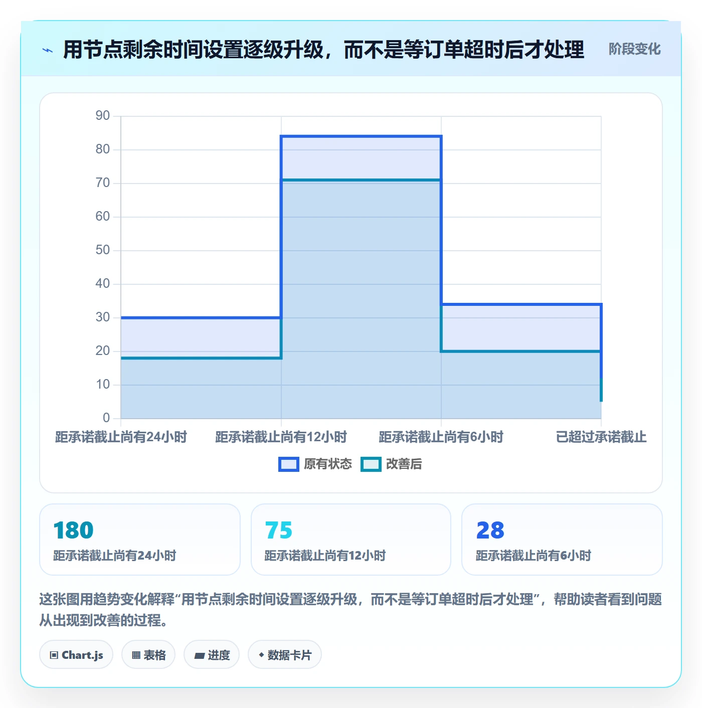 temu从0到1：履约物流的指标体系与操作要点