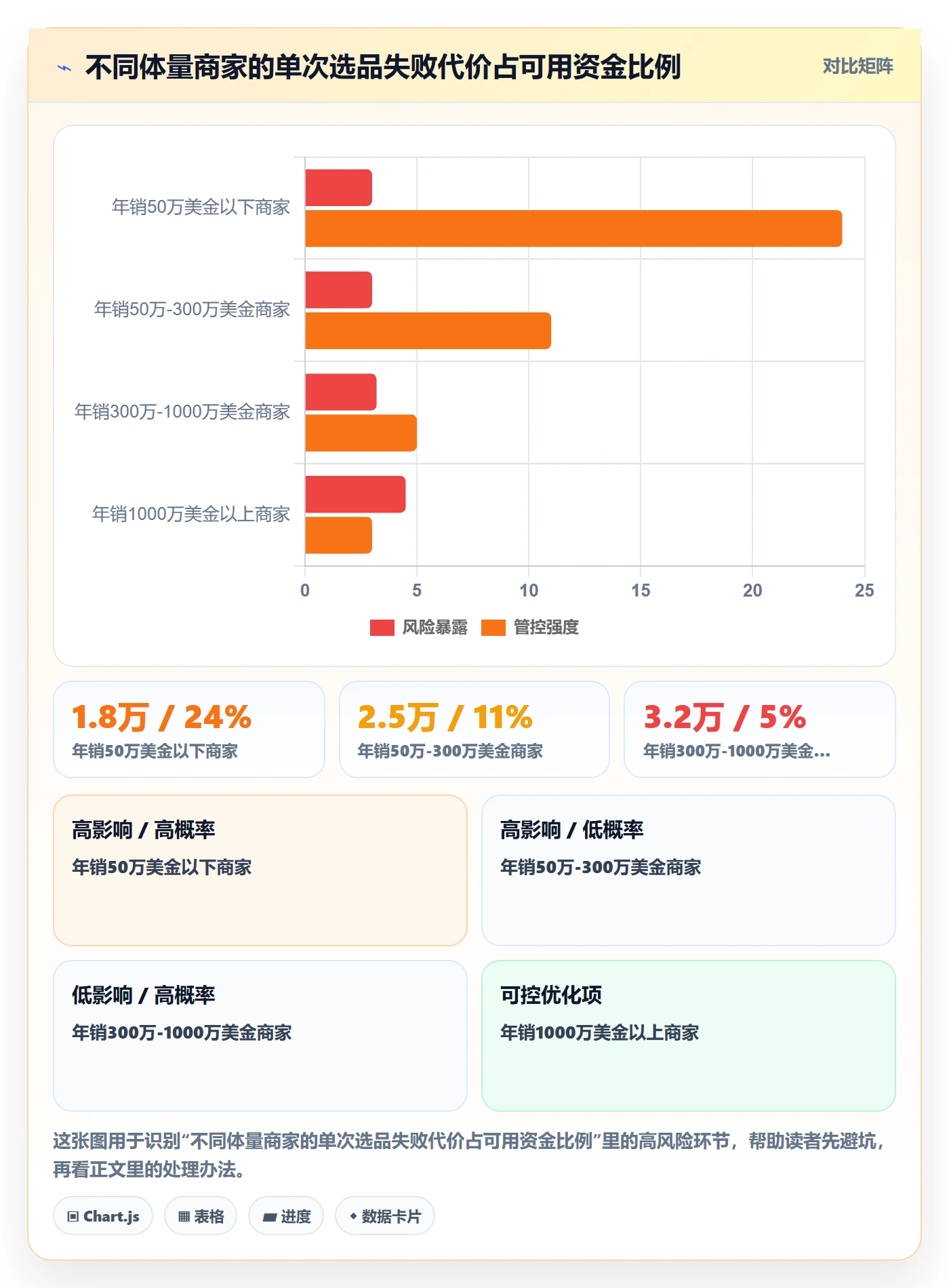 亚马逊软件业务拆解：选品工具为什么影响中小商家