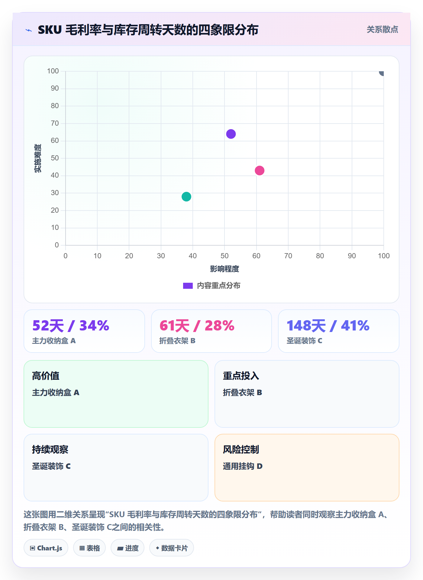 亚马逊软件规划方法：利润核算与供应链协同如何衔接