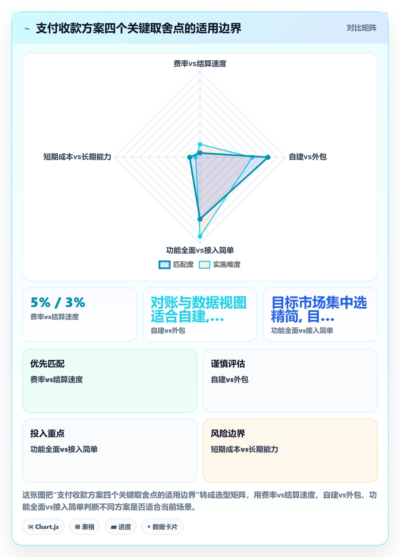 跨境电商一站式服务方案设计：支付收款场景的效率提升怎么做