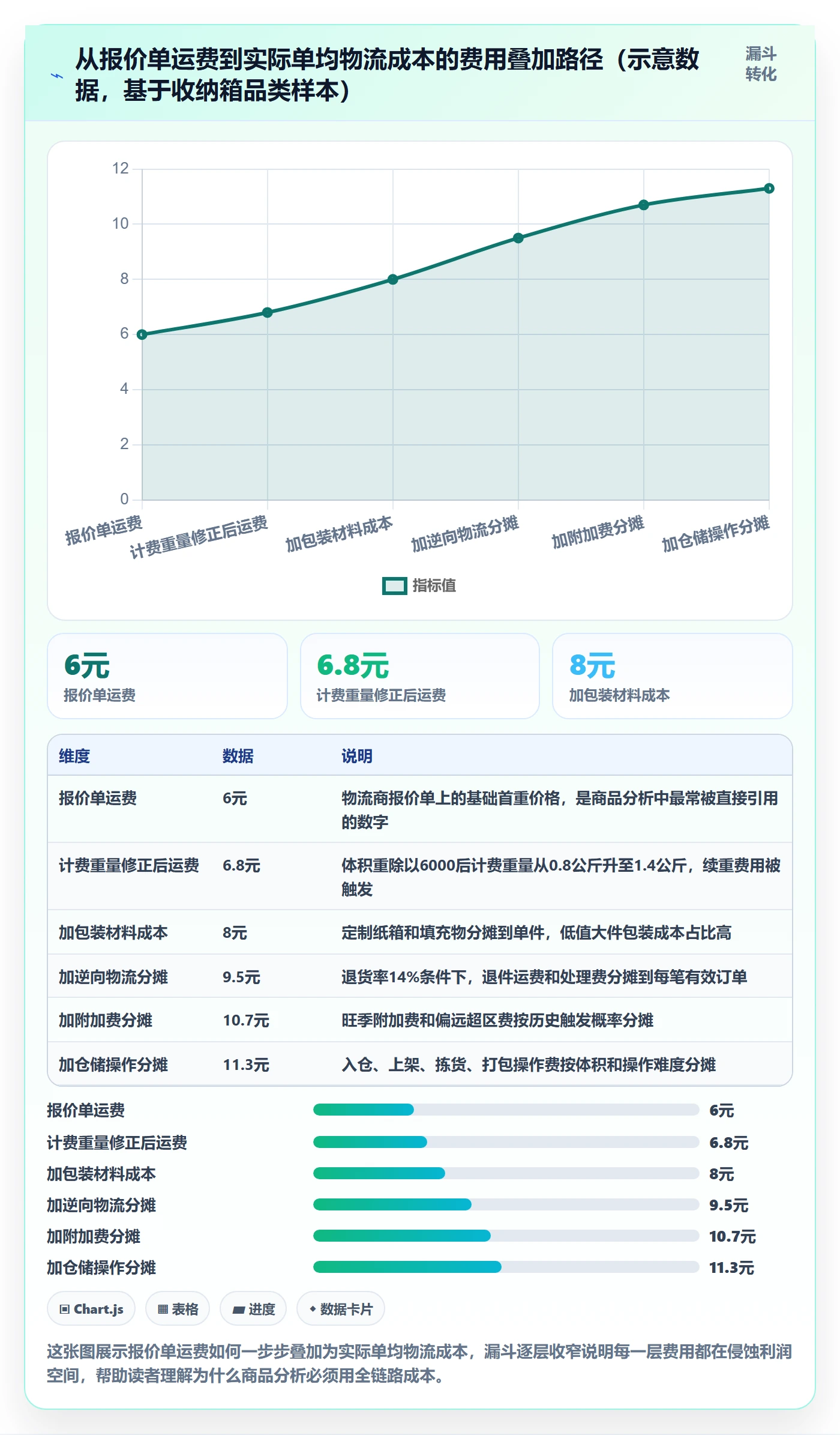 商品分析避坑指南：利润空间环节的物流方案要注意什么