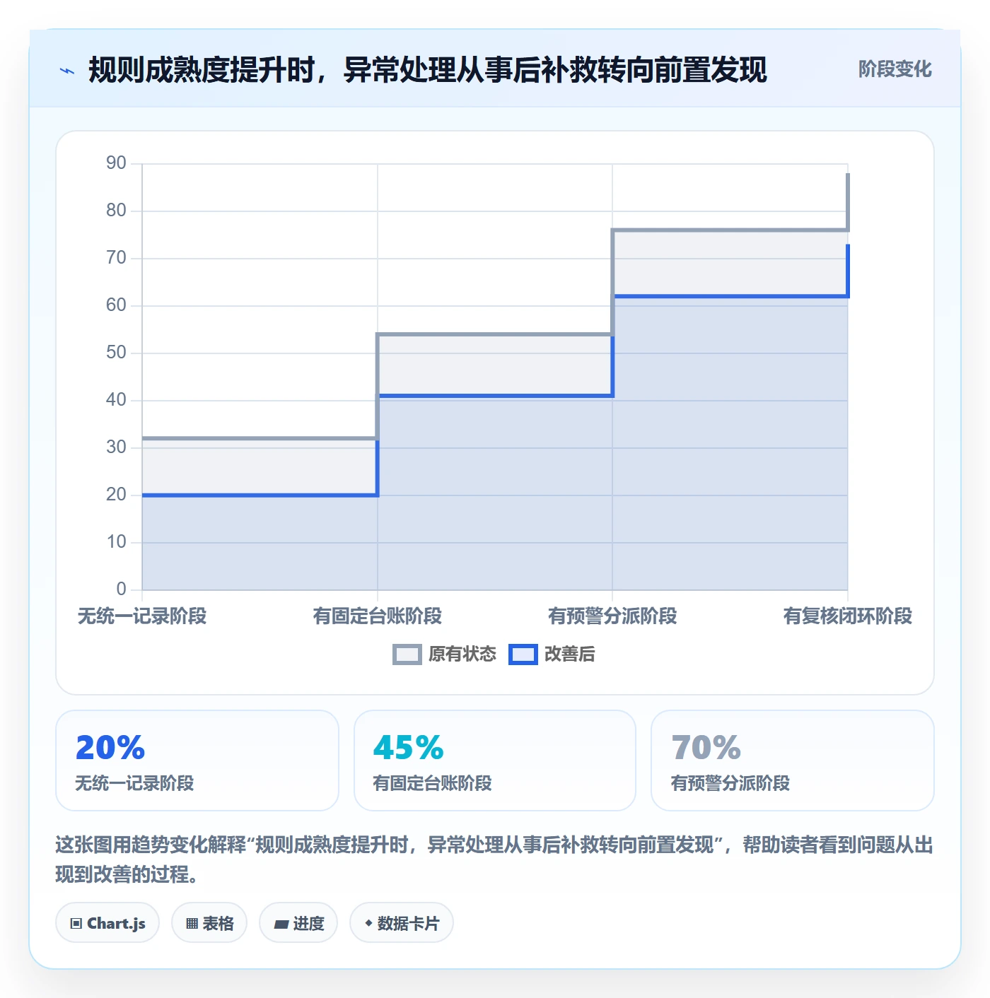 temu实用方法：围绕账号绩效建立平台规则