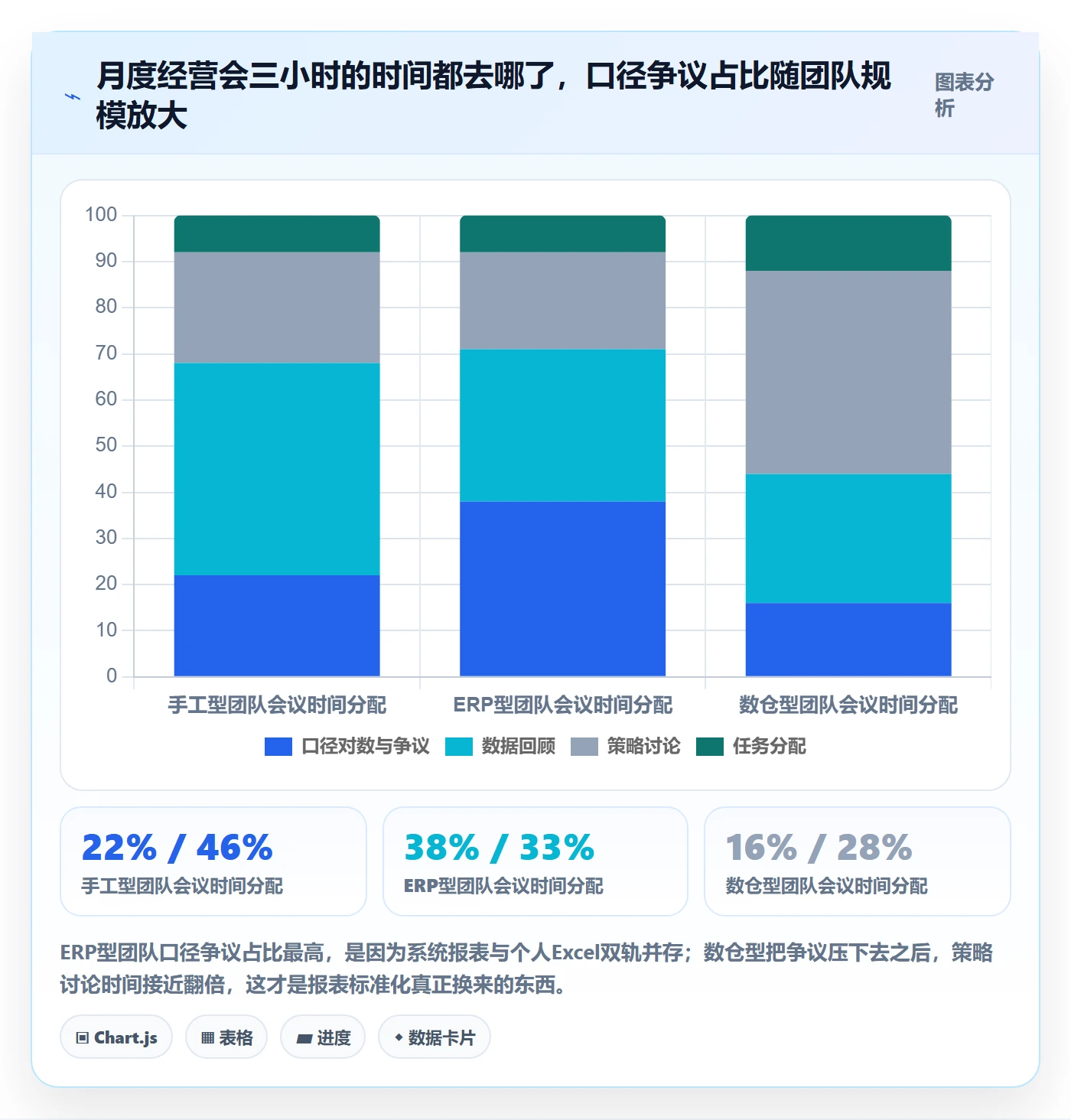 亚马逊软件标准化管理全解析：重点看懂数据报表