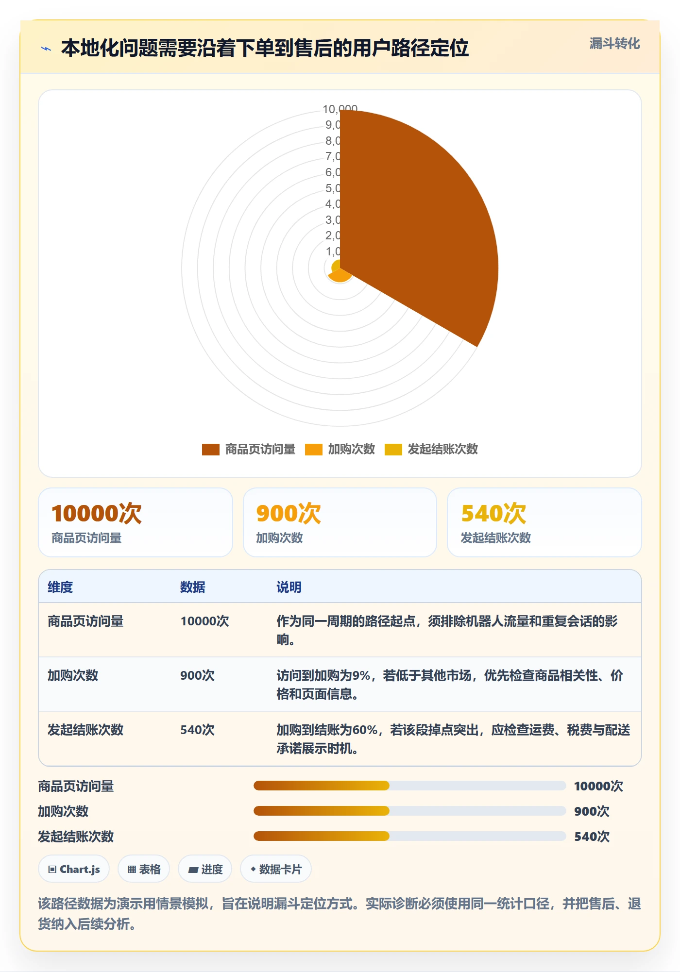 跨境电商怎么用？本地化运营场景下的落地案例拆解