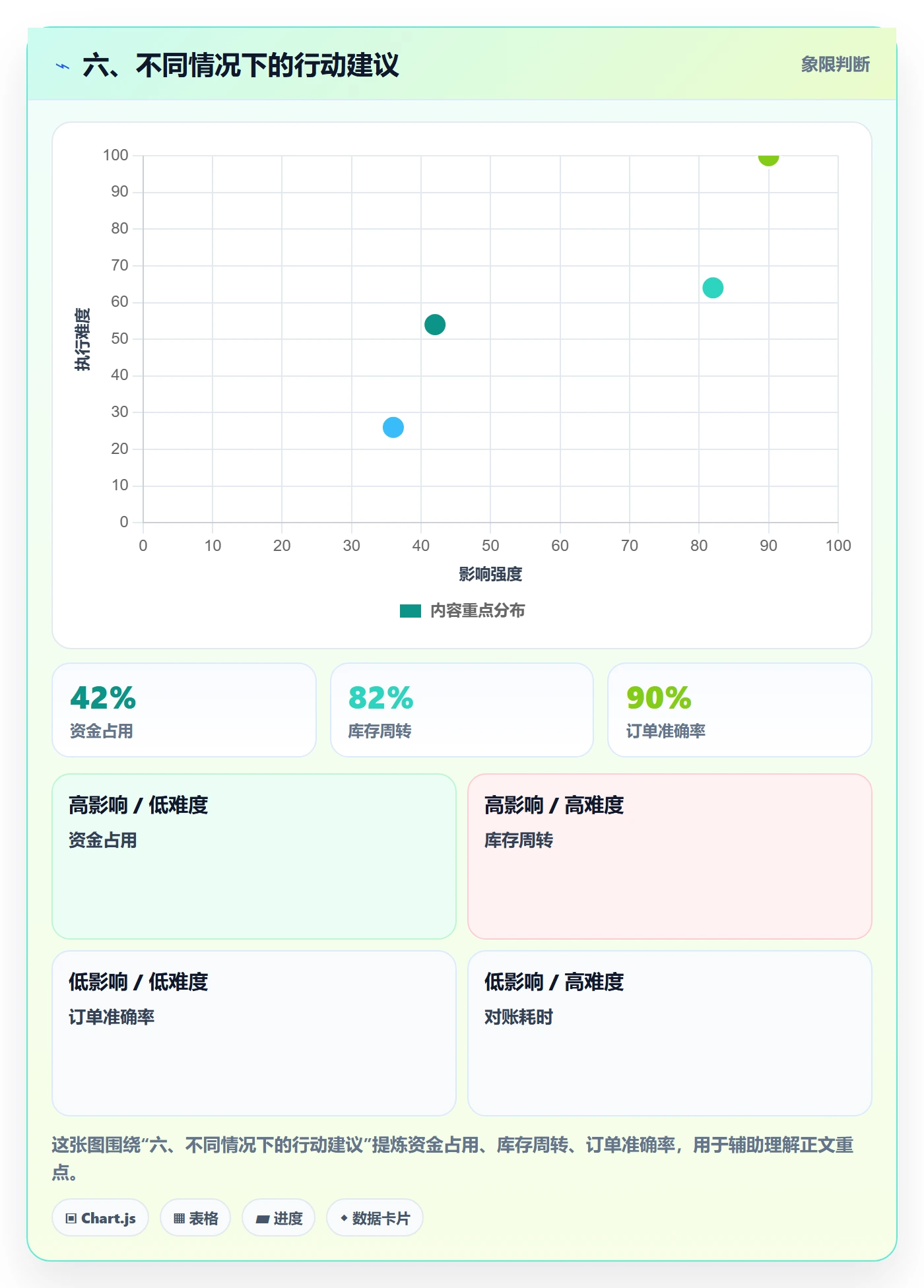 六、不同情况下的行动建议