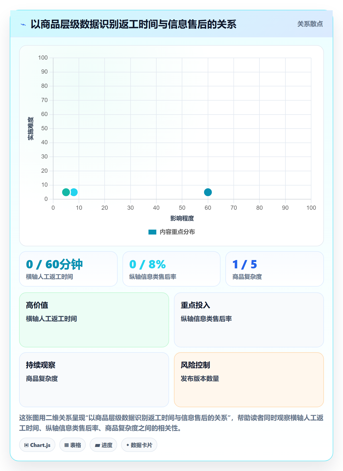 temu升级方案：用平台规则改善商品发布