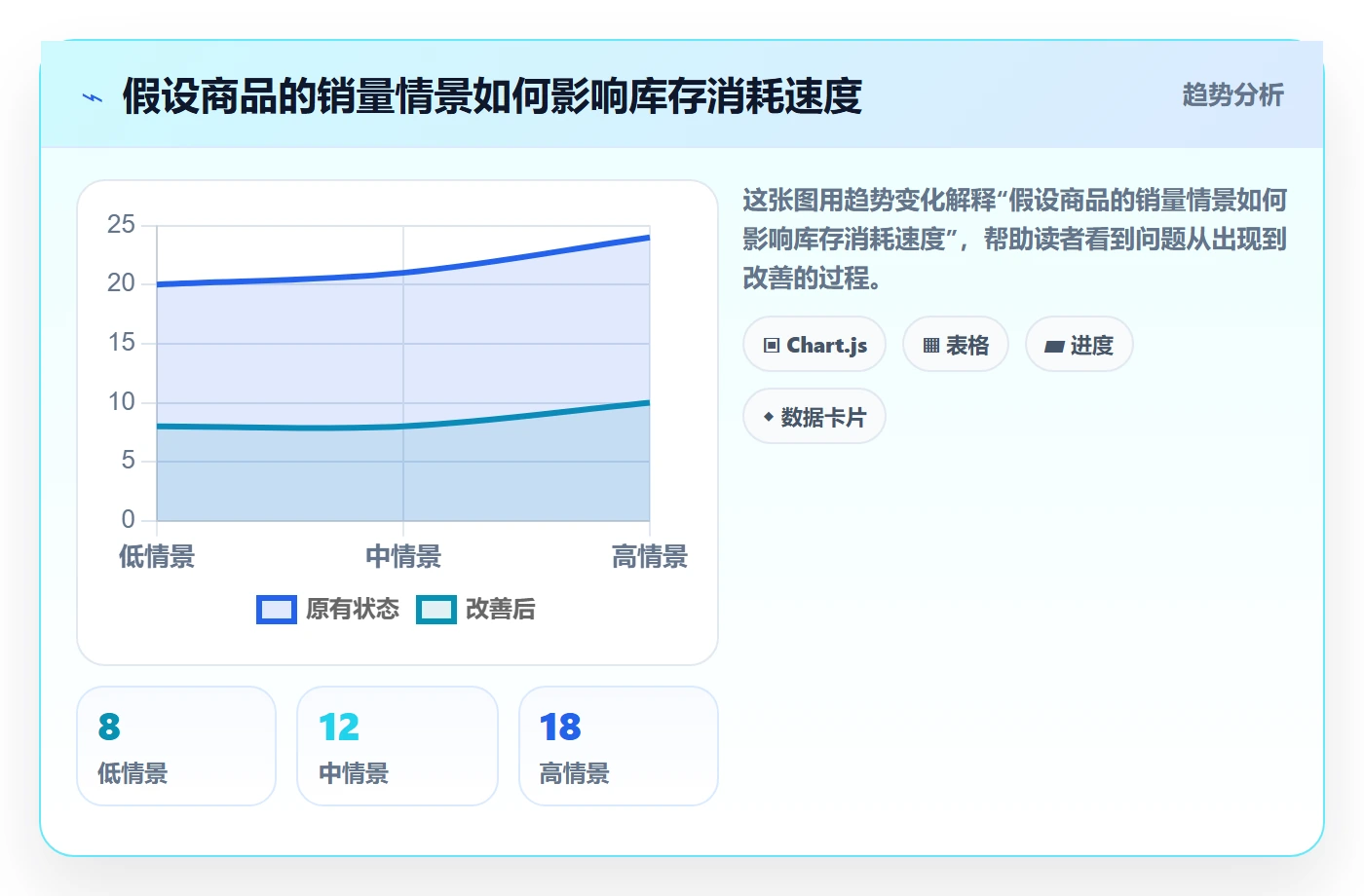 跨境电商使用技巧：选品策略对应的供应链协同方法