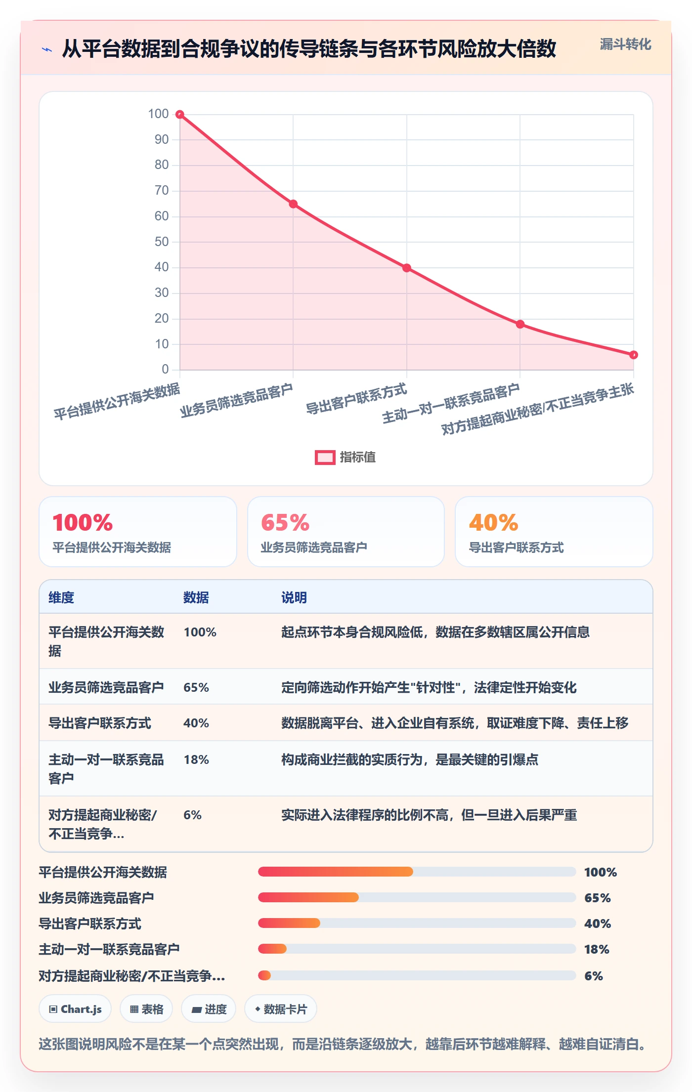 外贸数据分析平台避坑指南：竞争对手环节的合规管理要注意什么