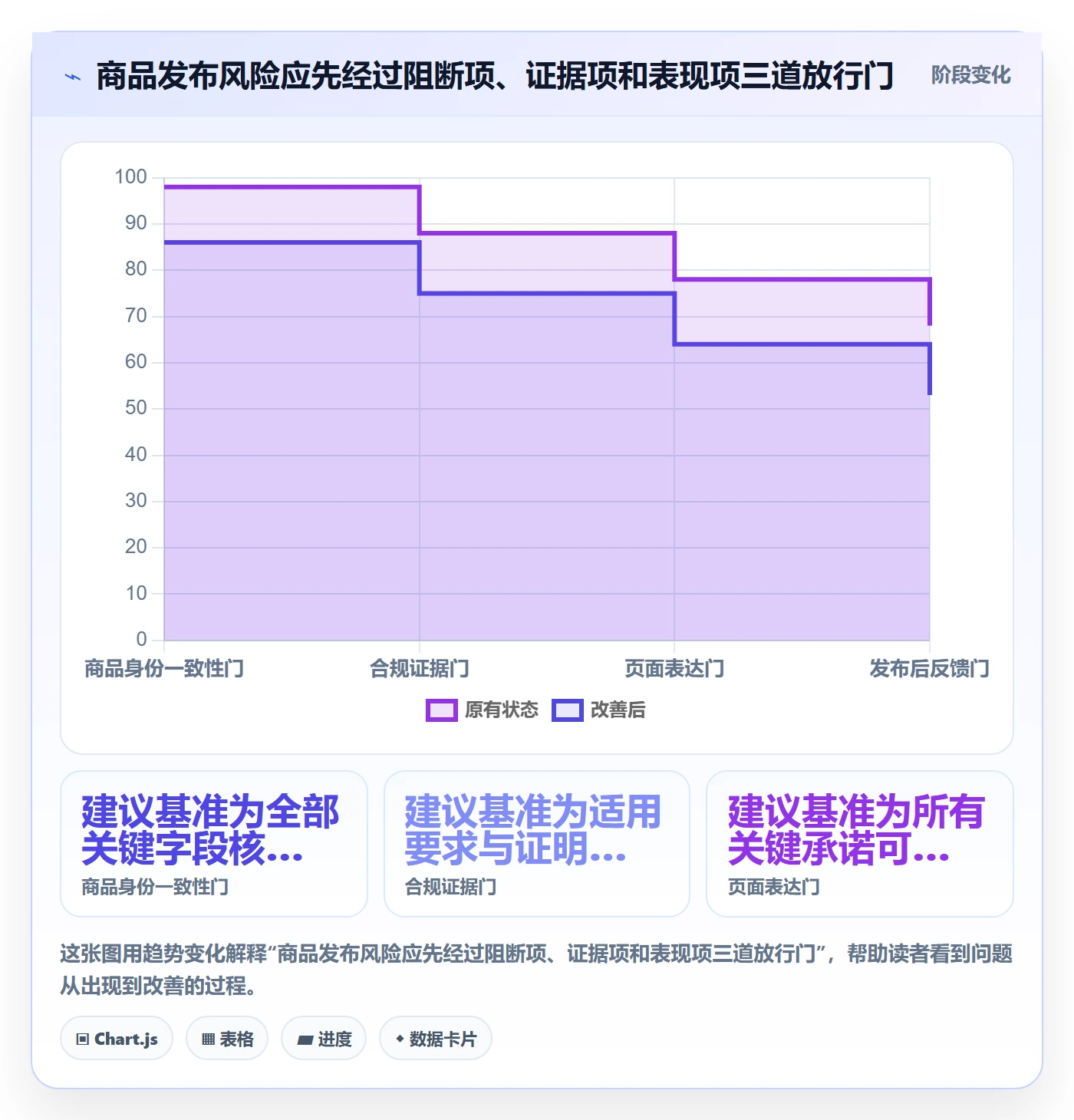 temu进阶课：围绕商品发布完善风险排查