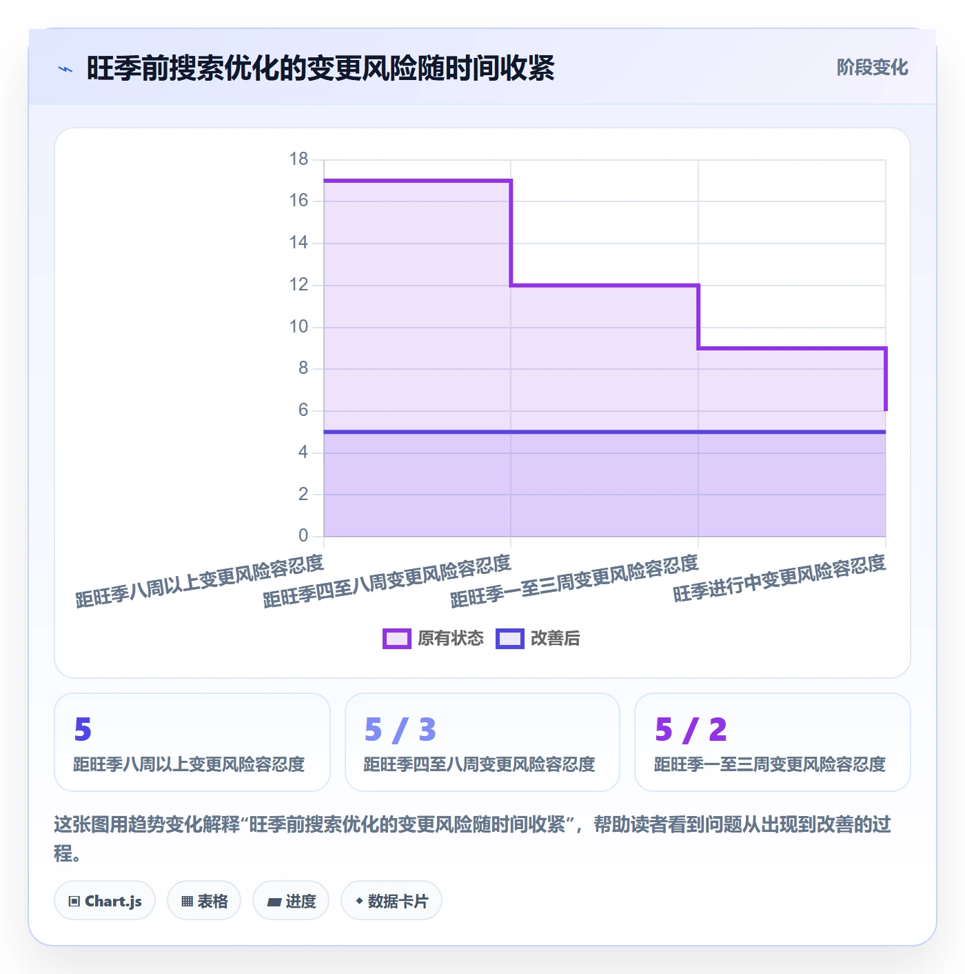 电商数据查询网站问题诊断：关键词搜索如何用旺季准备改进