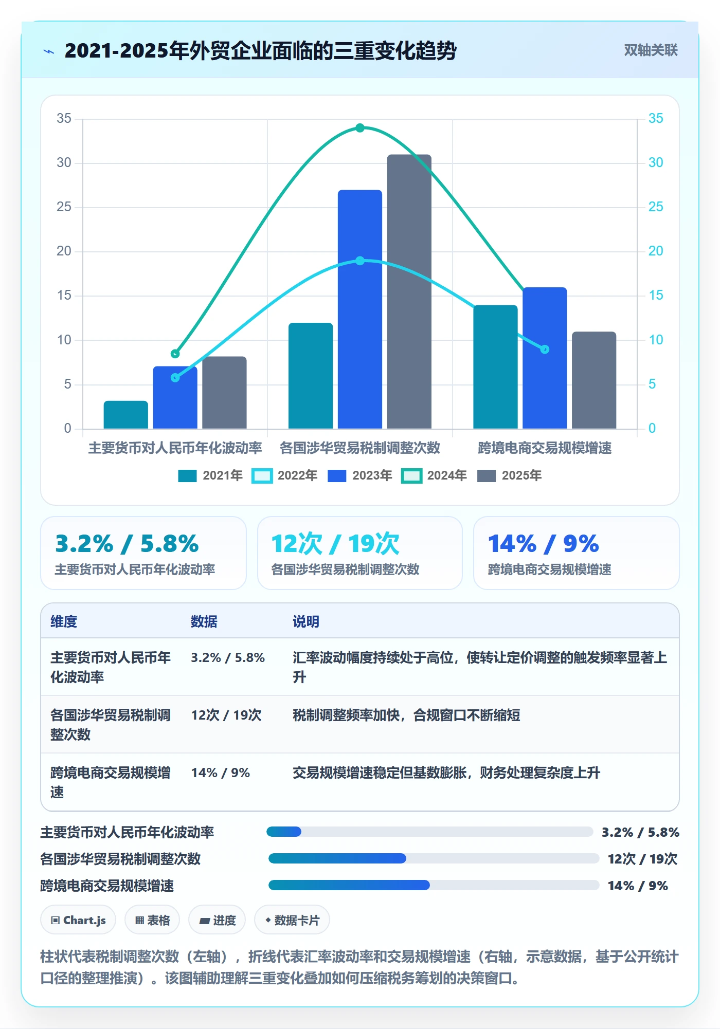 外贸数据分析平台业务拆解：市场趋势为什么影响税务筹划