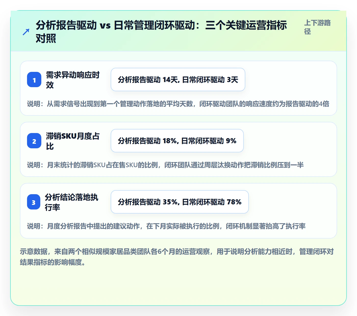 商品分析问题诊断：市场需求如何用日常管理改进