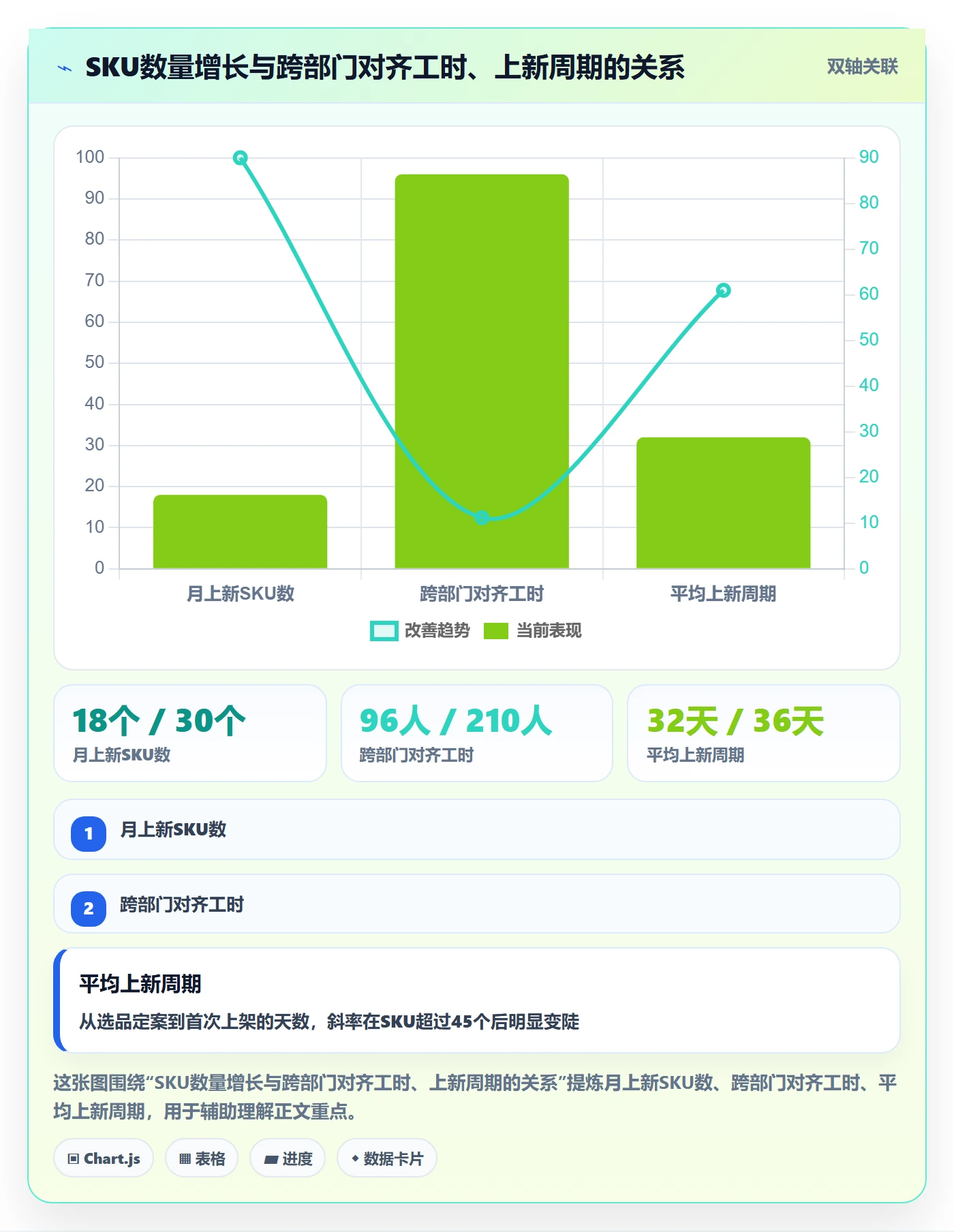 跨境电商运营业务拆解：选品上新为什么影响团队协同