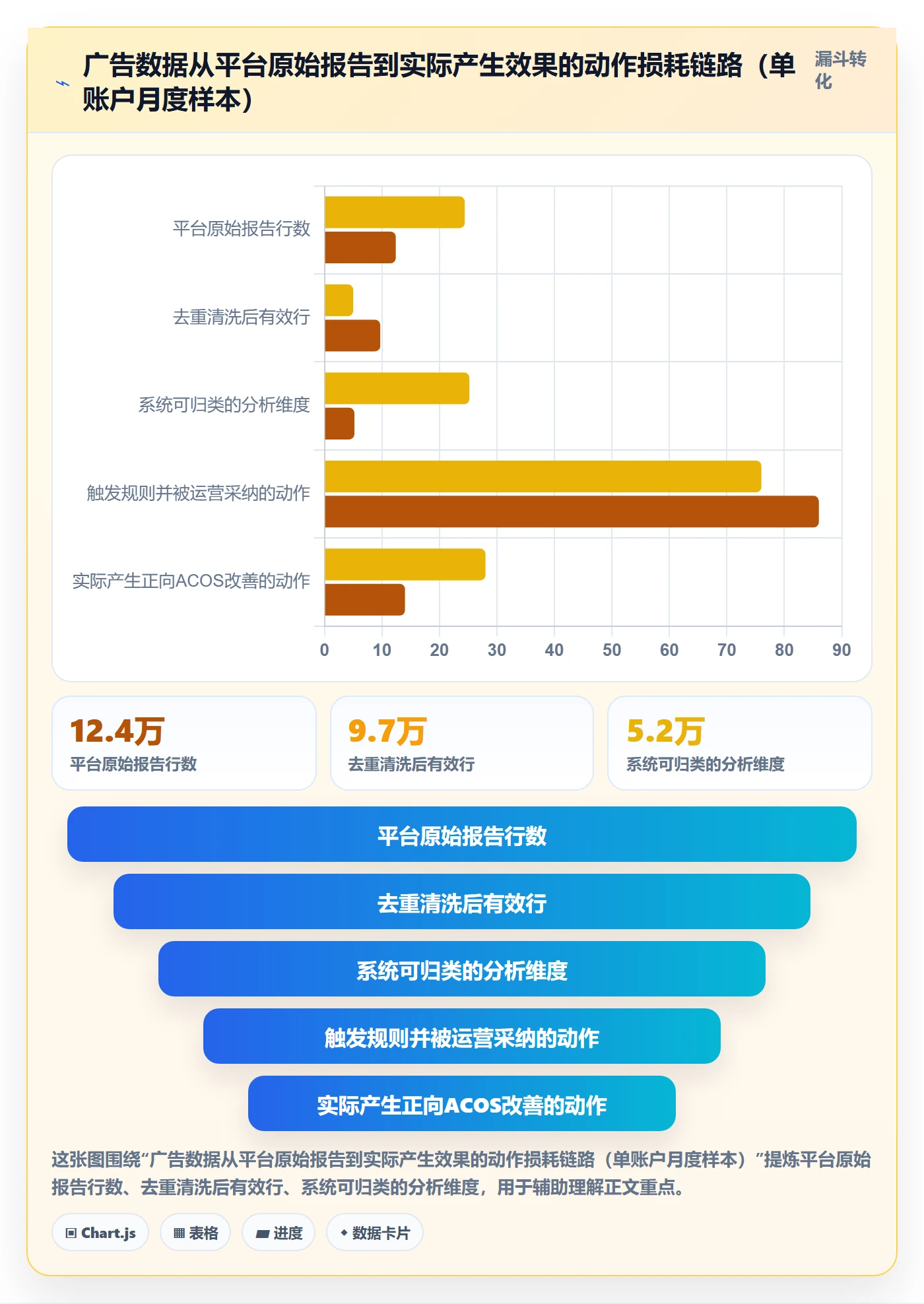 亚马逊软件选择标准：广告管理维度如何评估案例拆解