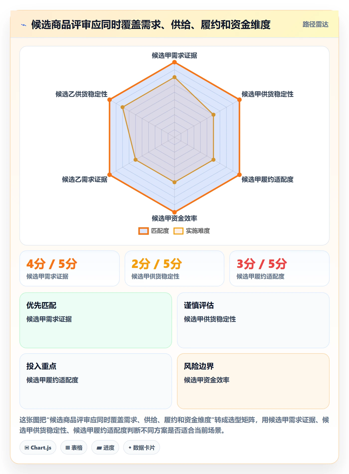 temu执行标准：半托管模式环节如何体现选品策略