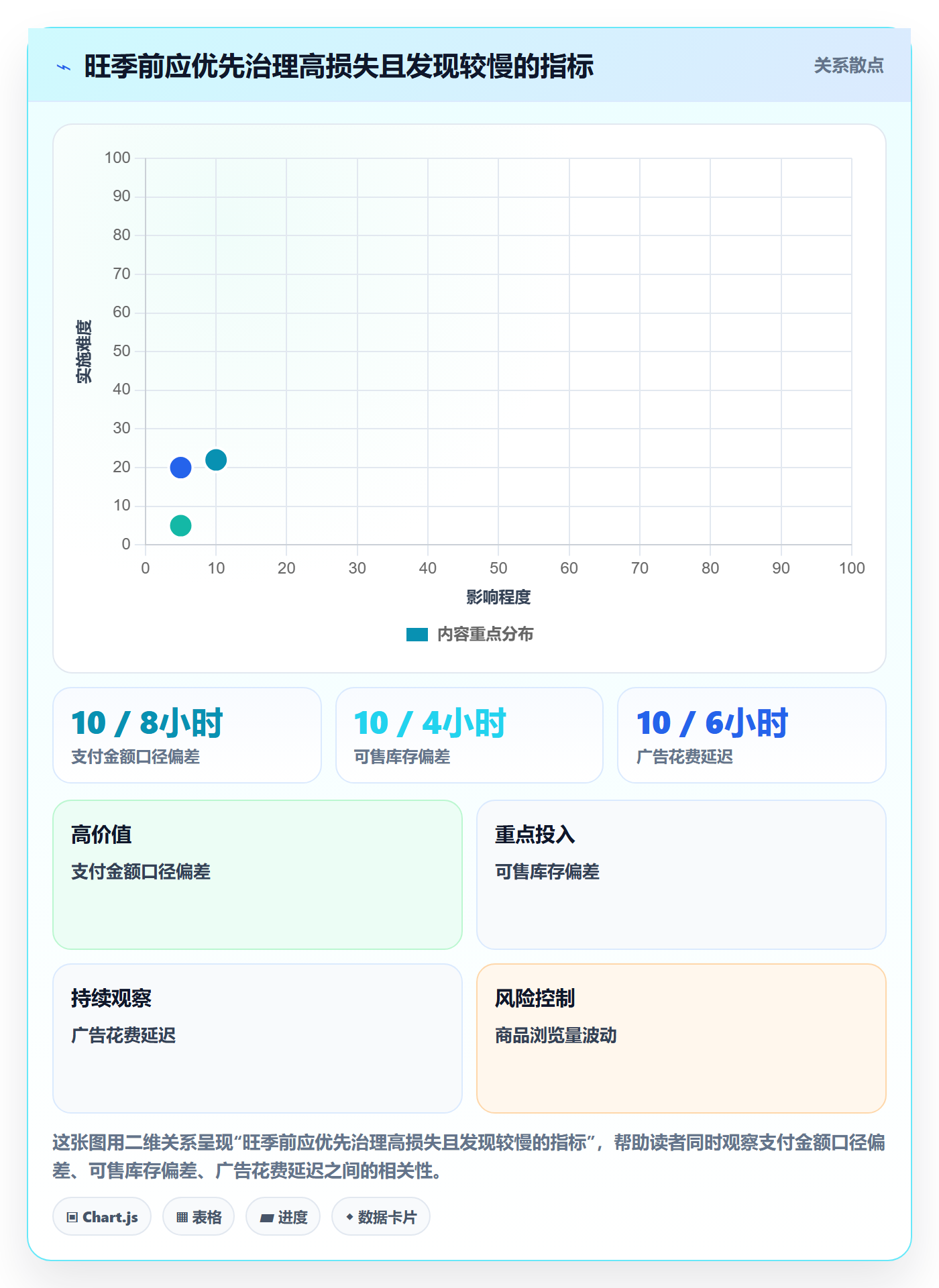电商数据查询网站升级方案：用旺季准备改善数据口径
