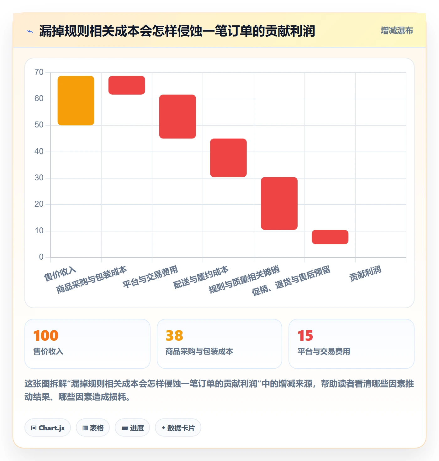 跨境电商使用技巧：平台规则对应的市场调研方法