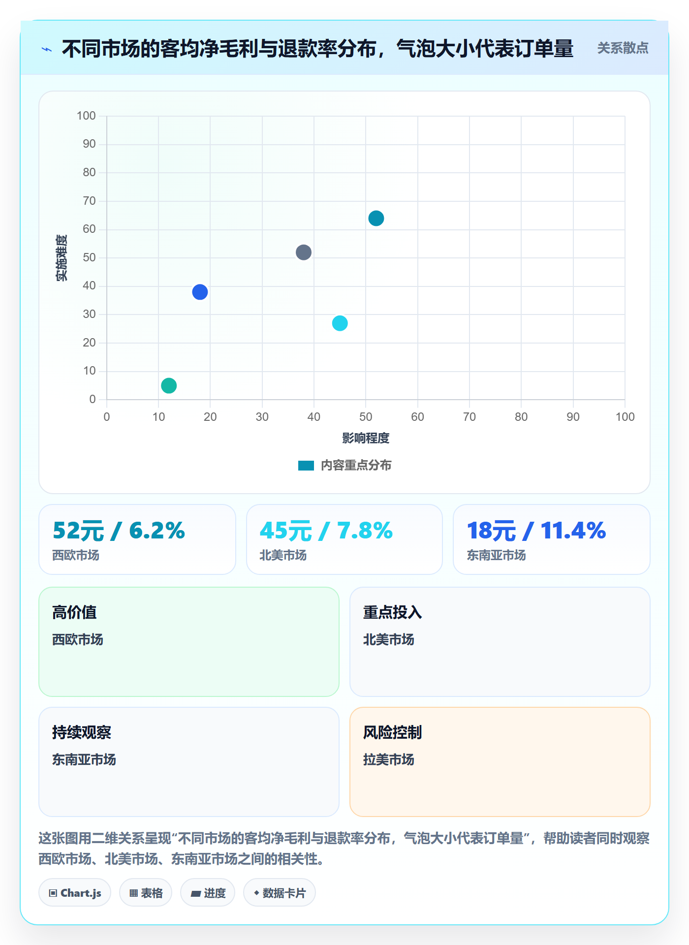 erp跨境电商数据方法：用财务核算支撑客户服务判断