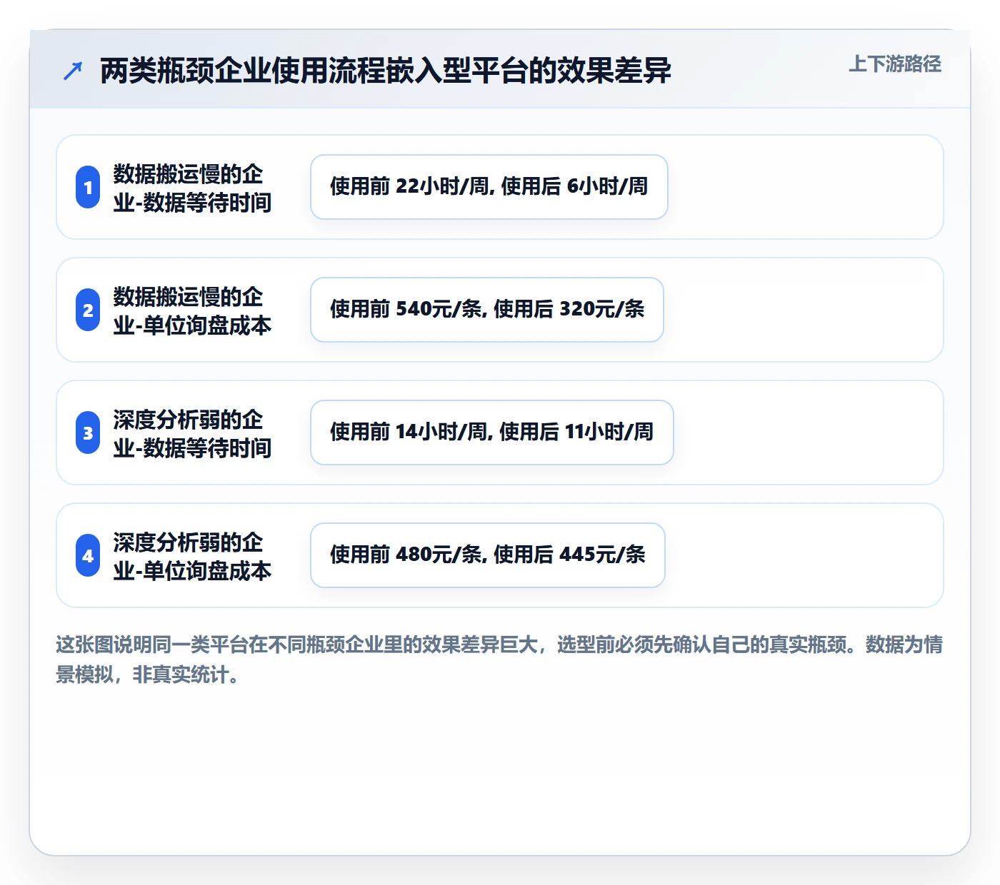 外贸数据分析平台怎么优化？先从竞争对手的成本控制入手