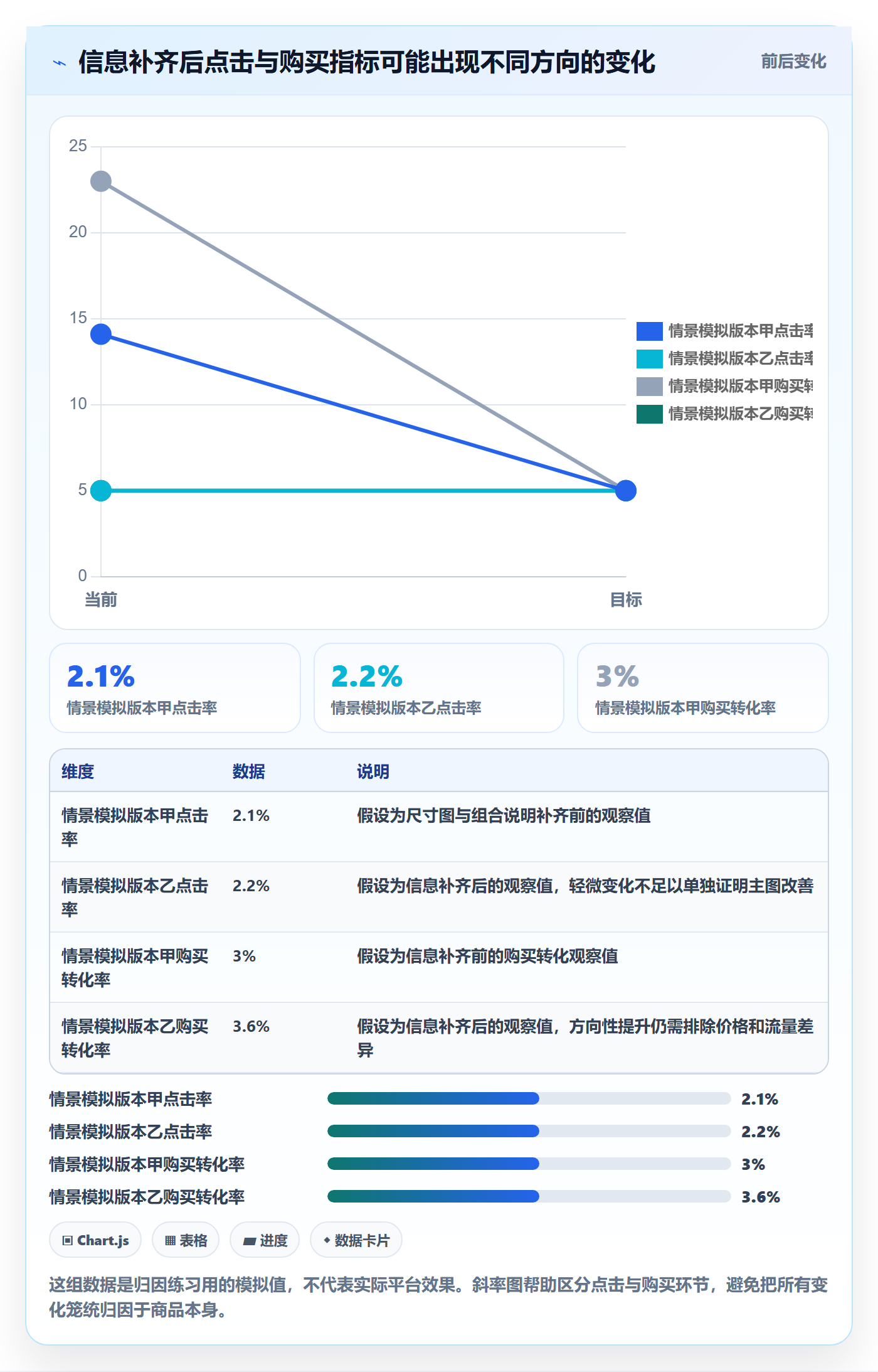 temu业务拆解：商品发布为什么影响选品策略
