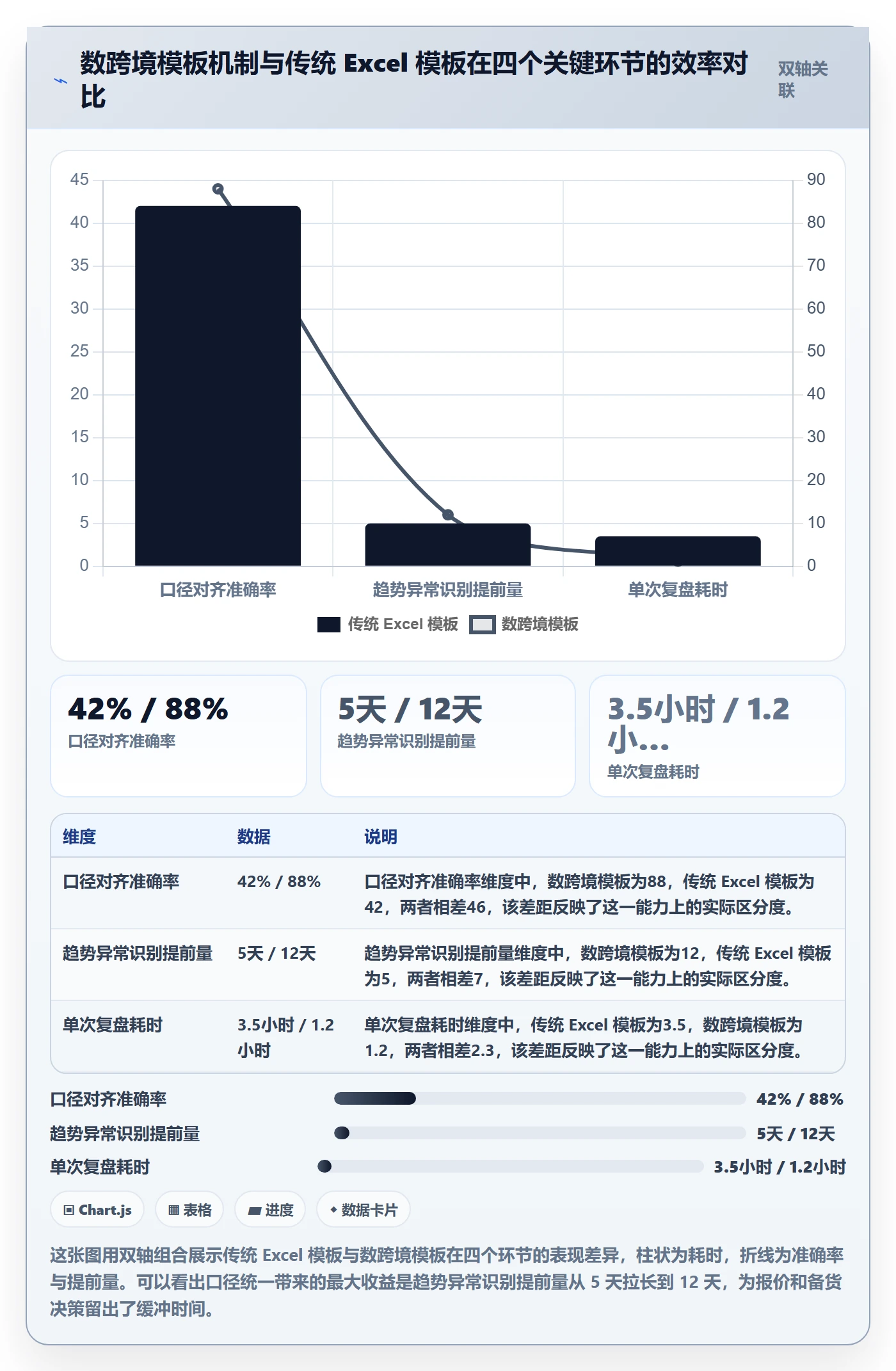 外贸数据分析平台管理模板:围绕市场趋势开展新手避坑