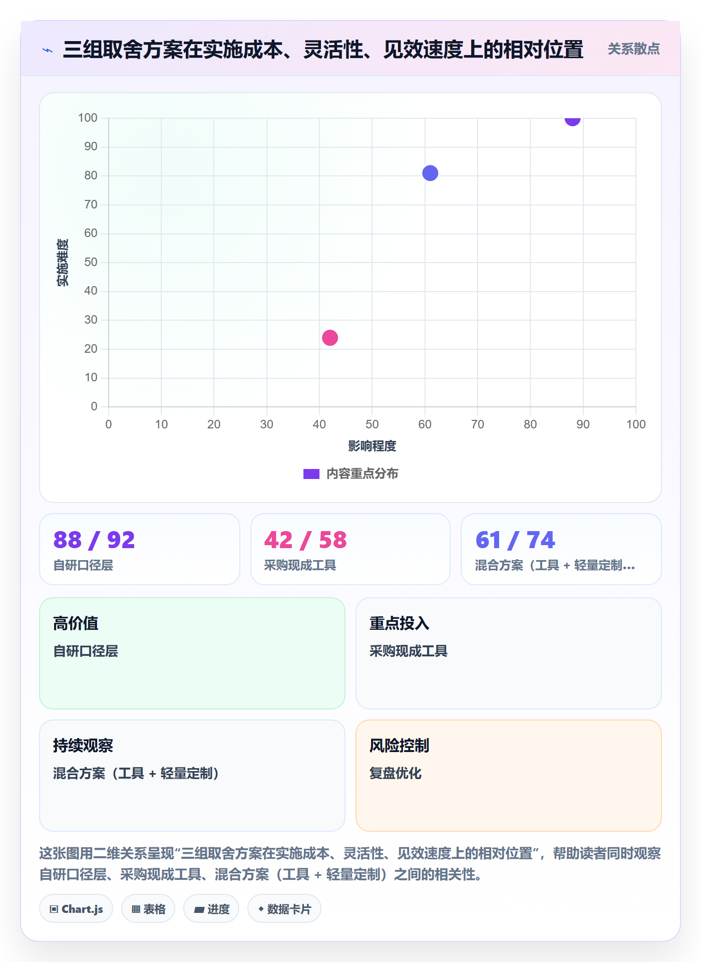 亚马逊软件趋势观察：库存管理从哪里开始