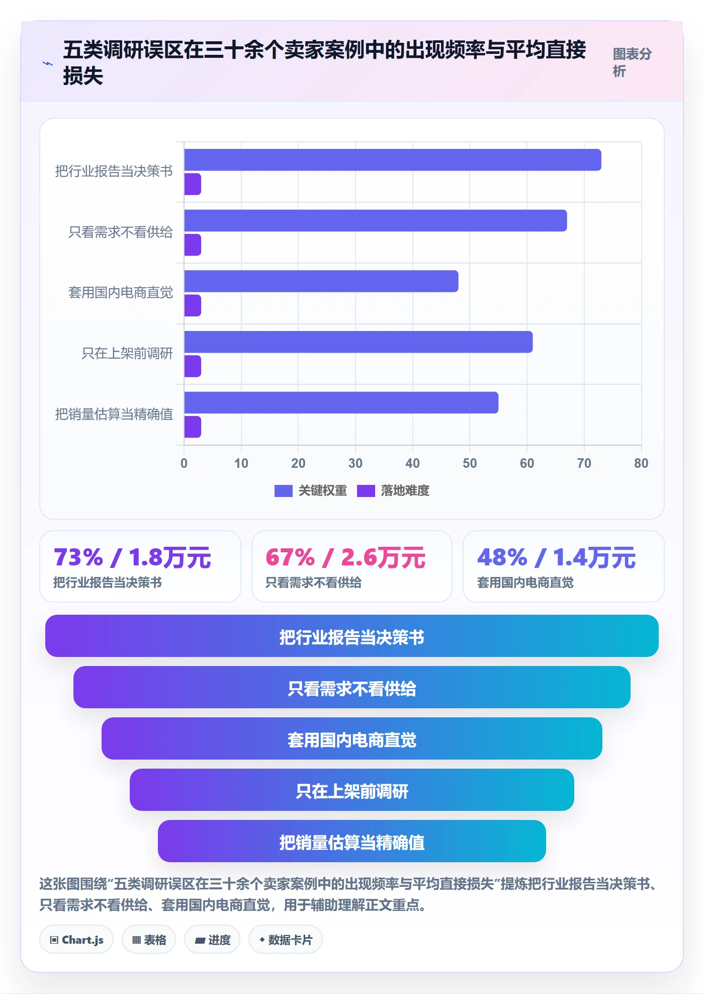 跨境电商运营使用技巧：市场调研对应的中小商家方法