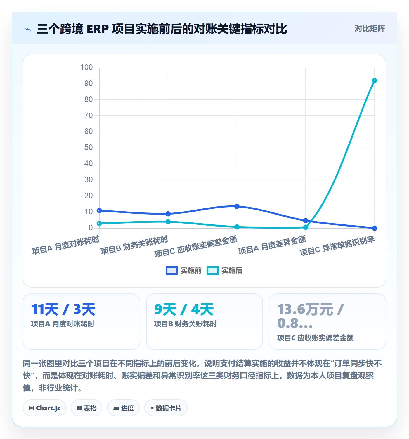 erp跨境电商操作手册：系统实施对应的支付结算步骤