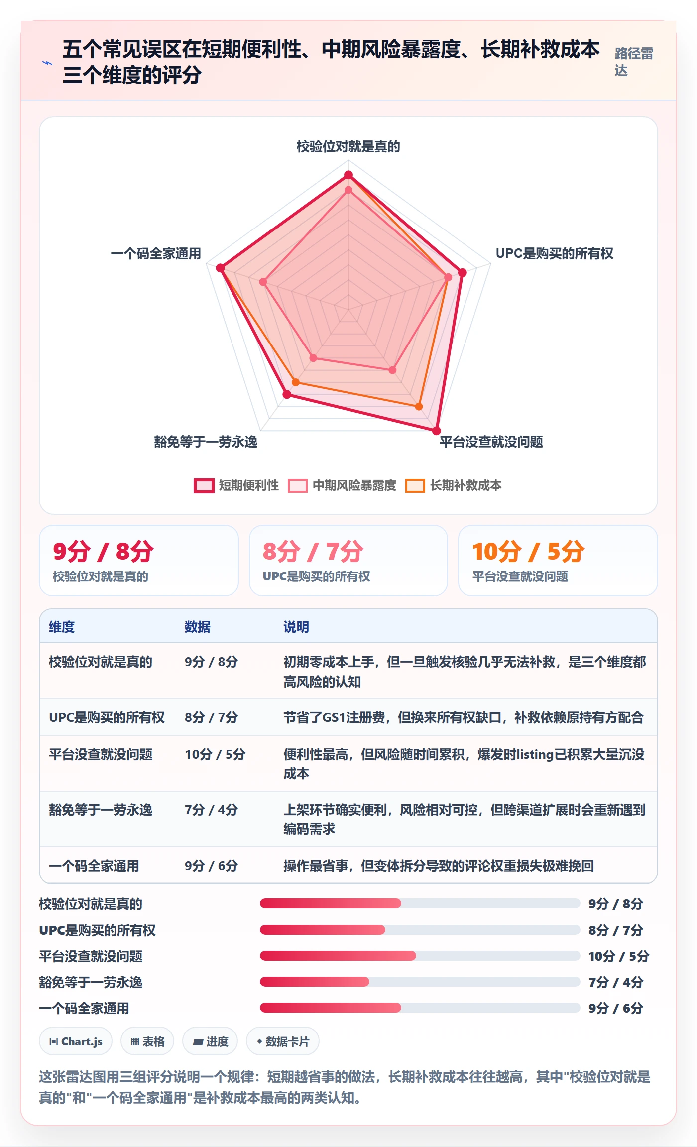 UPC码基础课:合规风险相关的平台规则一次讲透