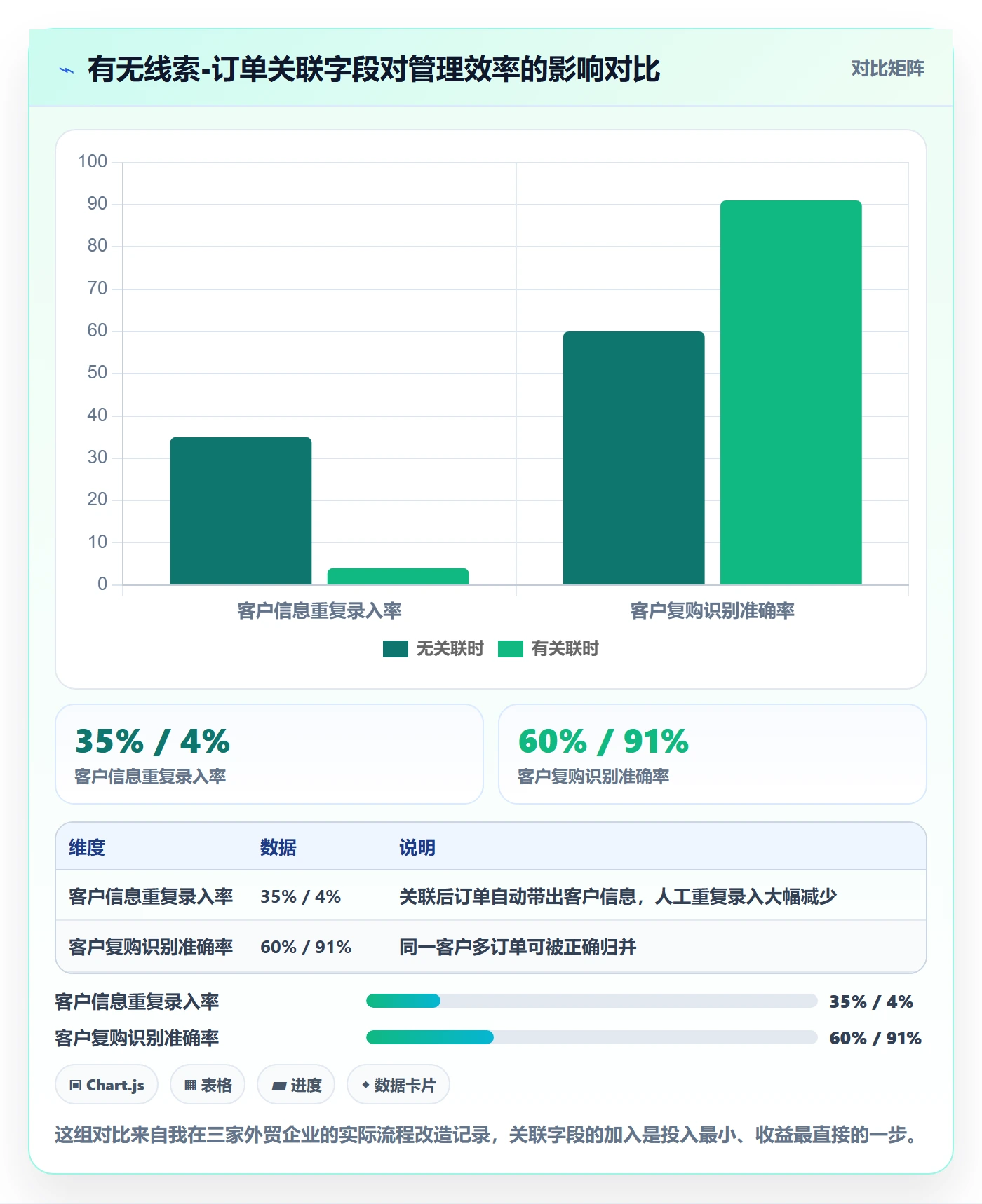 外贸数据分析平台管理模板：围绕销售线索开展跨境物流