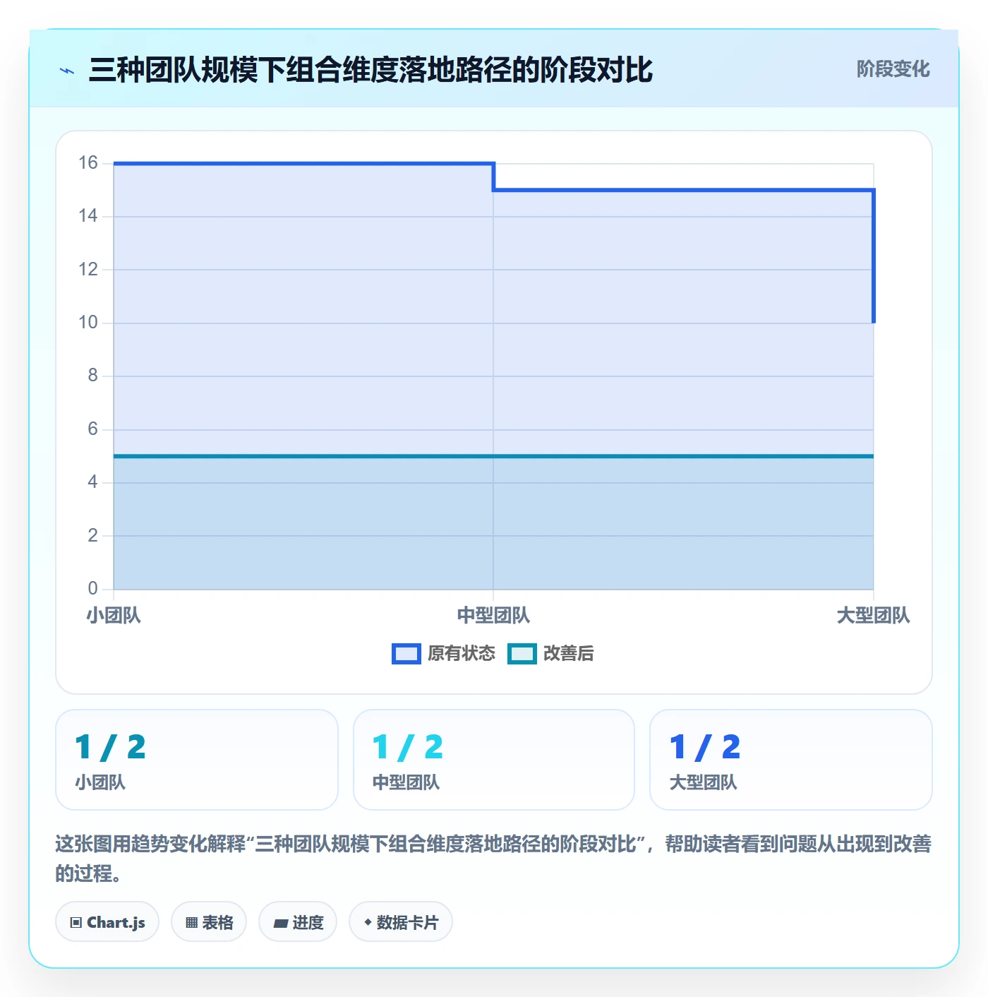 商品分析选择标准：组合优化维度如何评估日常管理