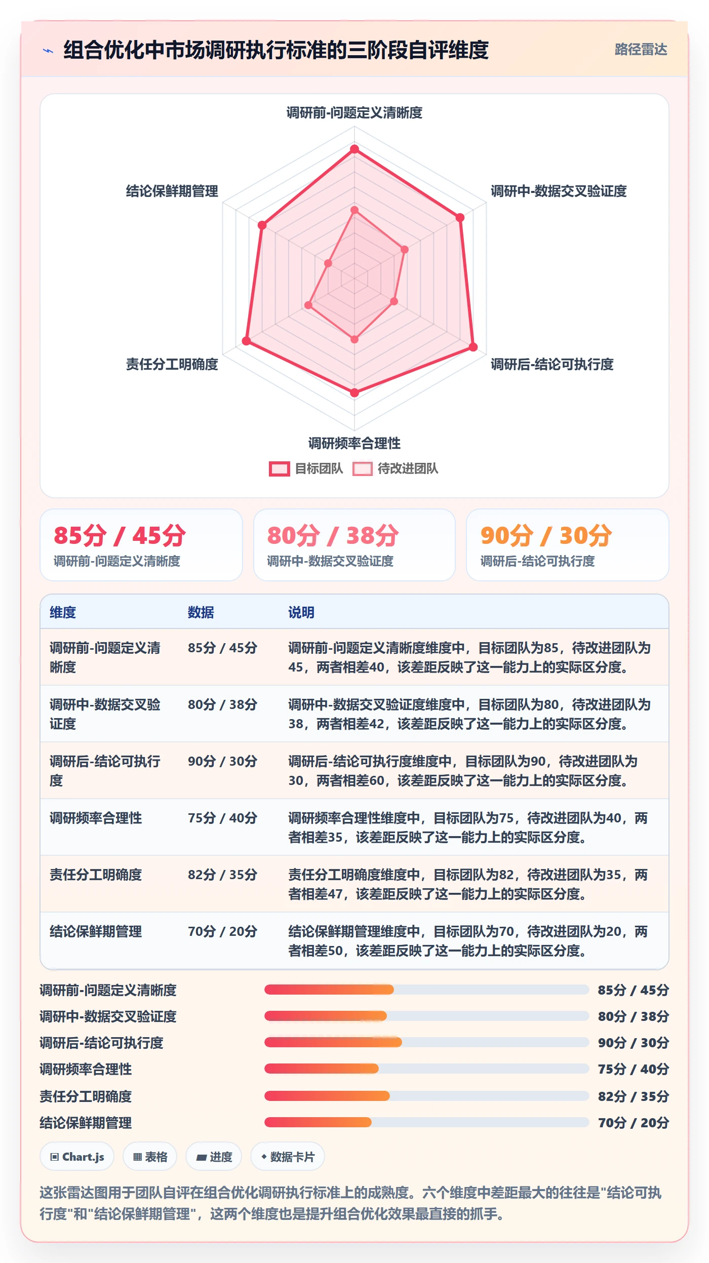 商品分析执行标准：组合优化环节如何体现市场调研